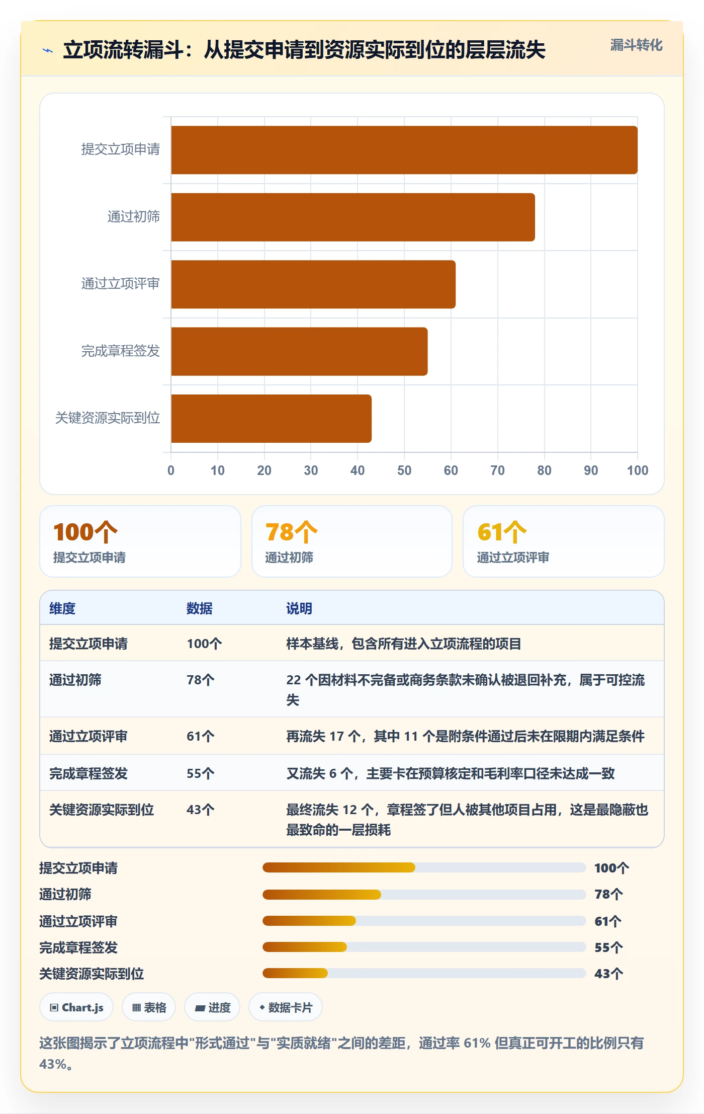 项目立项周期全流程：实施团队入门指南与一文讲清
