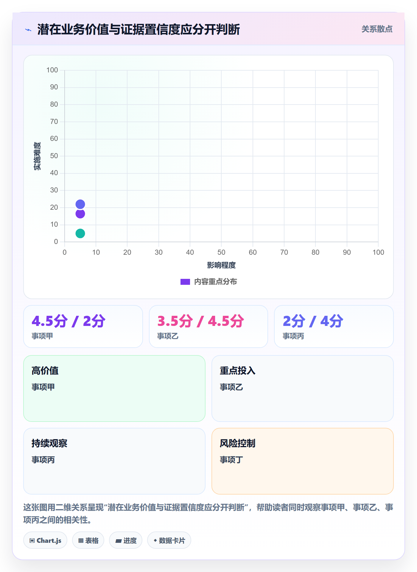 需求池实操方法:研发团队提升需求管理效率的最佳实践方法与模板