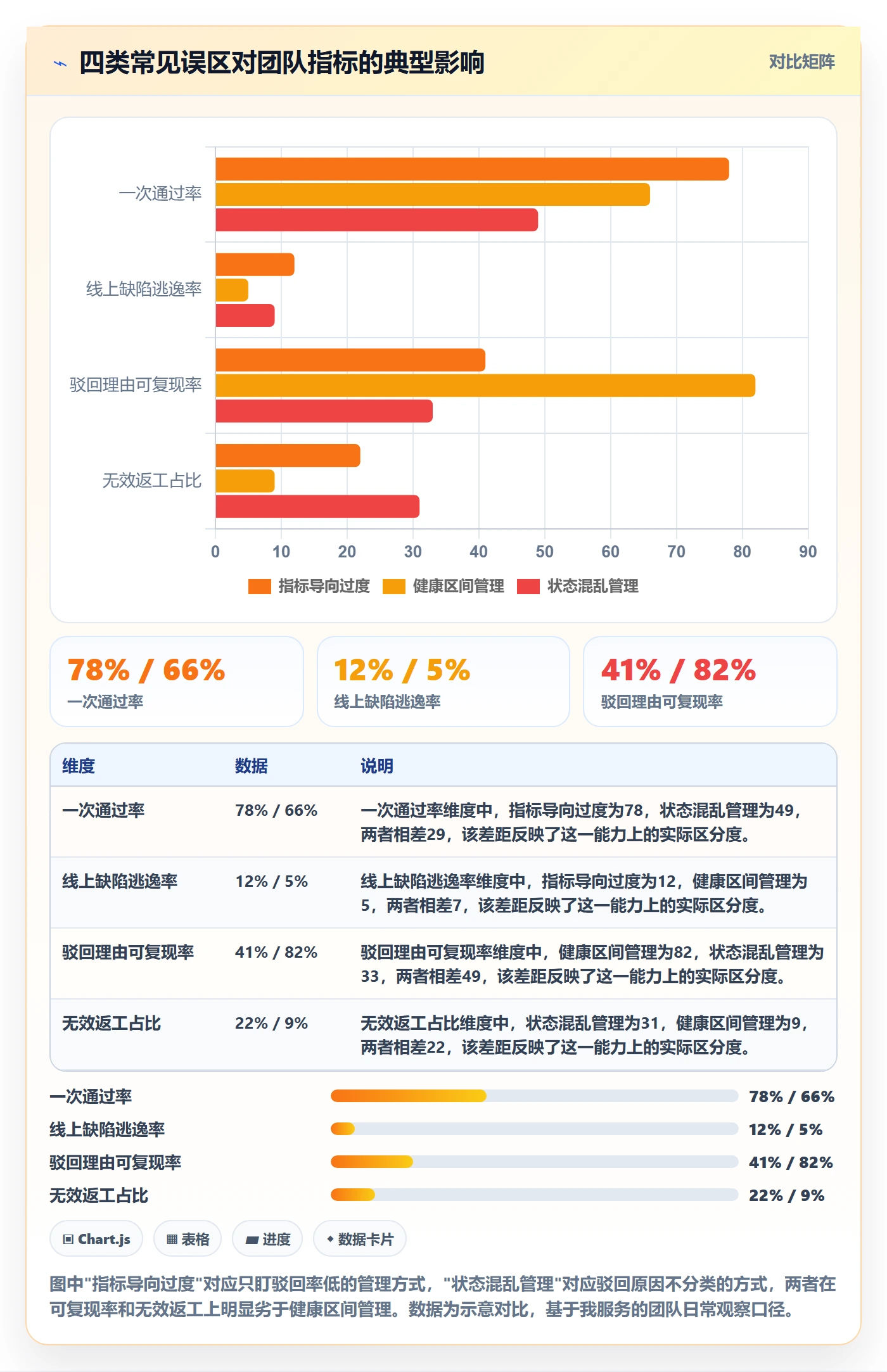 驳回管理方法大全：研发团队任务验收制度设计落地清单