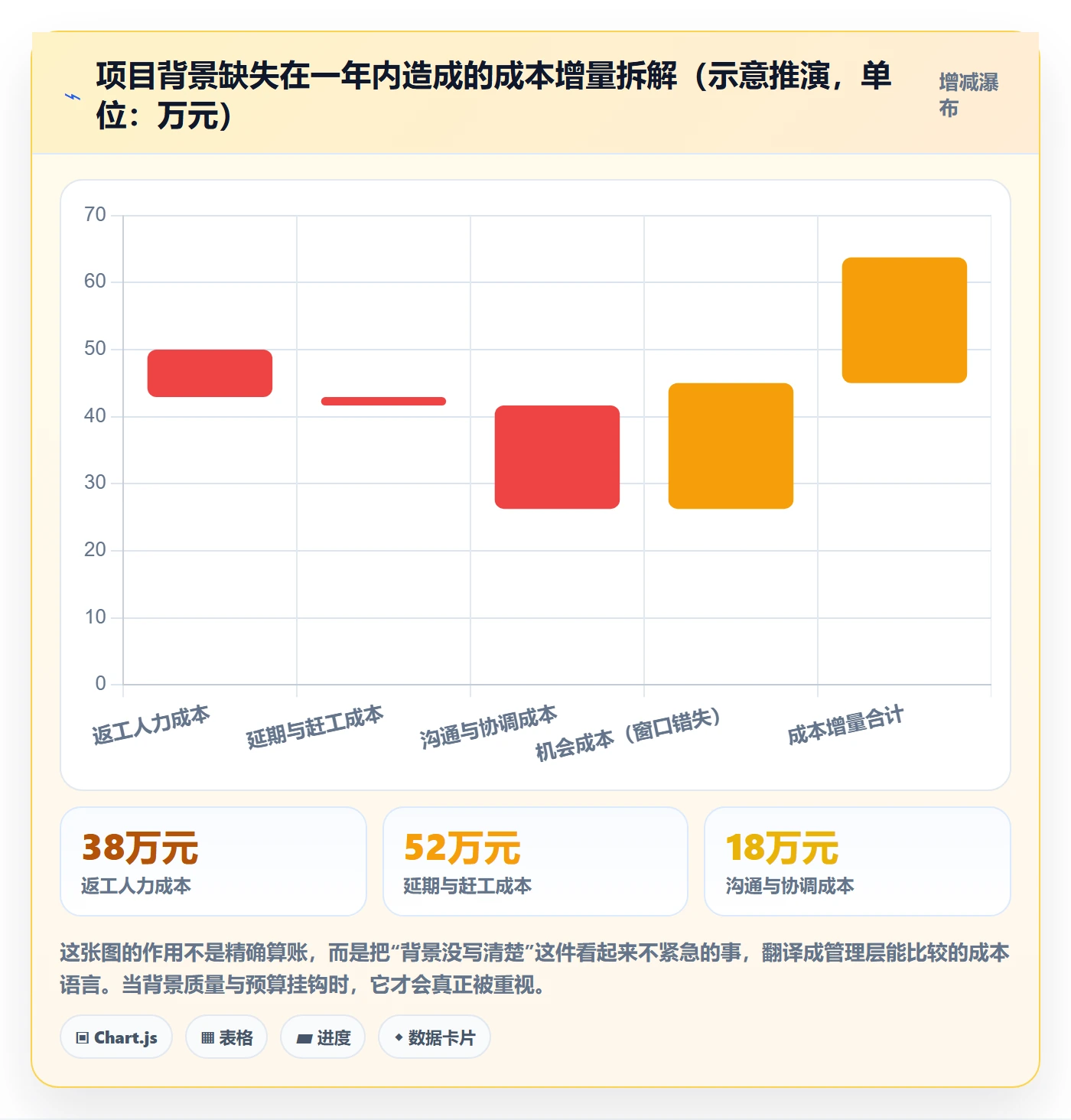 项目背景怎么做?产品经理最佳实践:项目立项从0到1