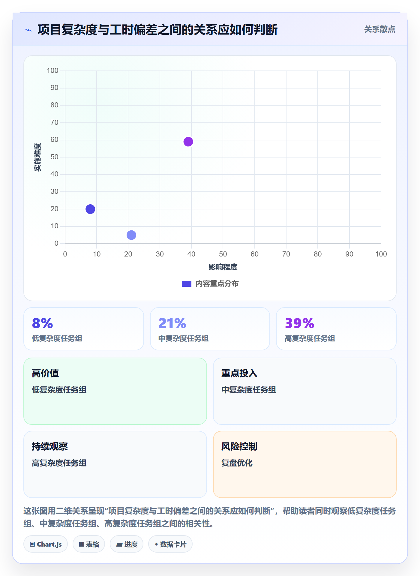 任务工时怎么做？实施团队数据分析：工时表从0到1