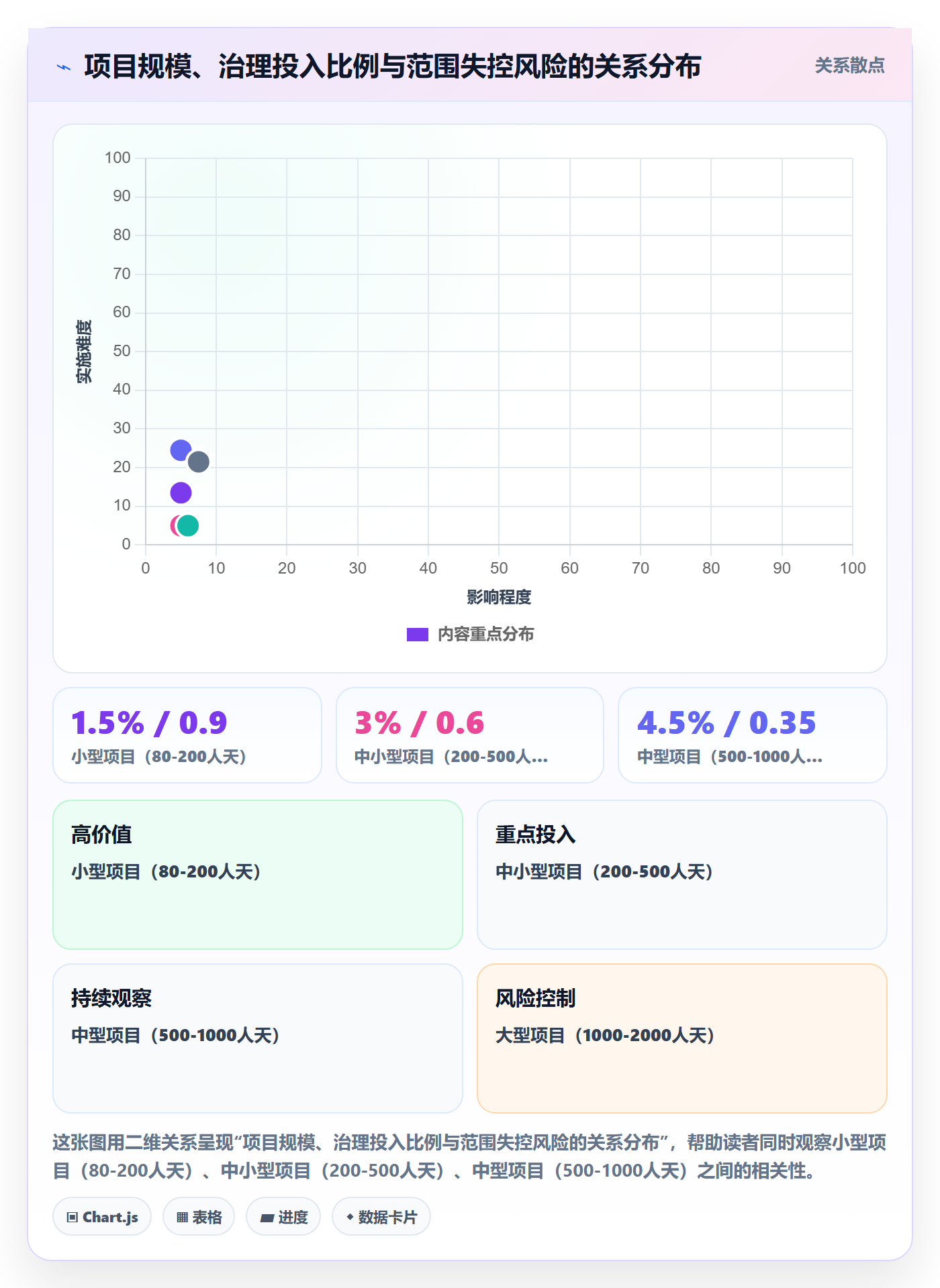 交付范围实操方法：实施团队提升项目范围效率的最佳实践方法与模板