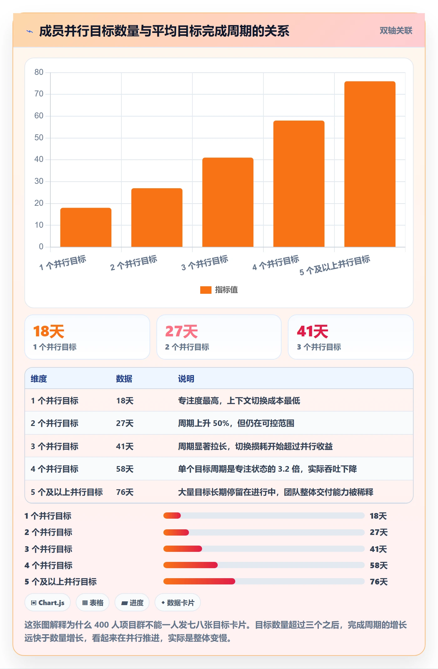项目目标最佳实践:项目成员项目目标效率提升,常见问题