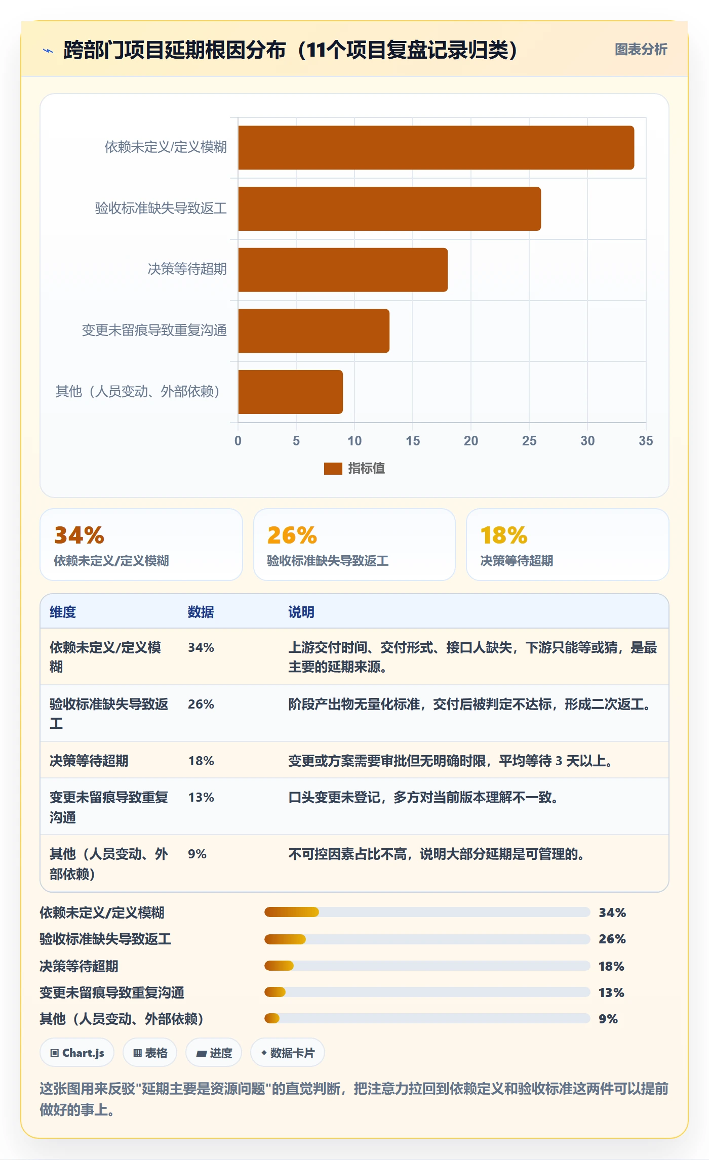 阶段计划实操方法:跨部门团队提升项目规划效率的实操方法方法与模板