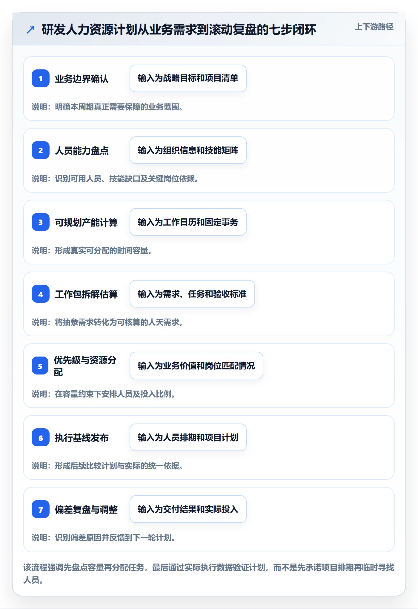 人力资源计划如何做好投入比例?研发团队效率提升与操作步骤