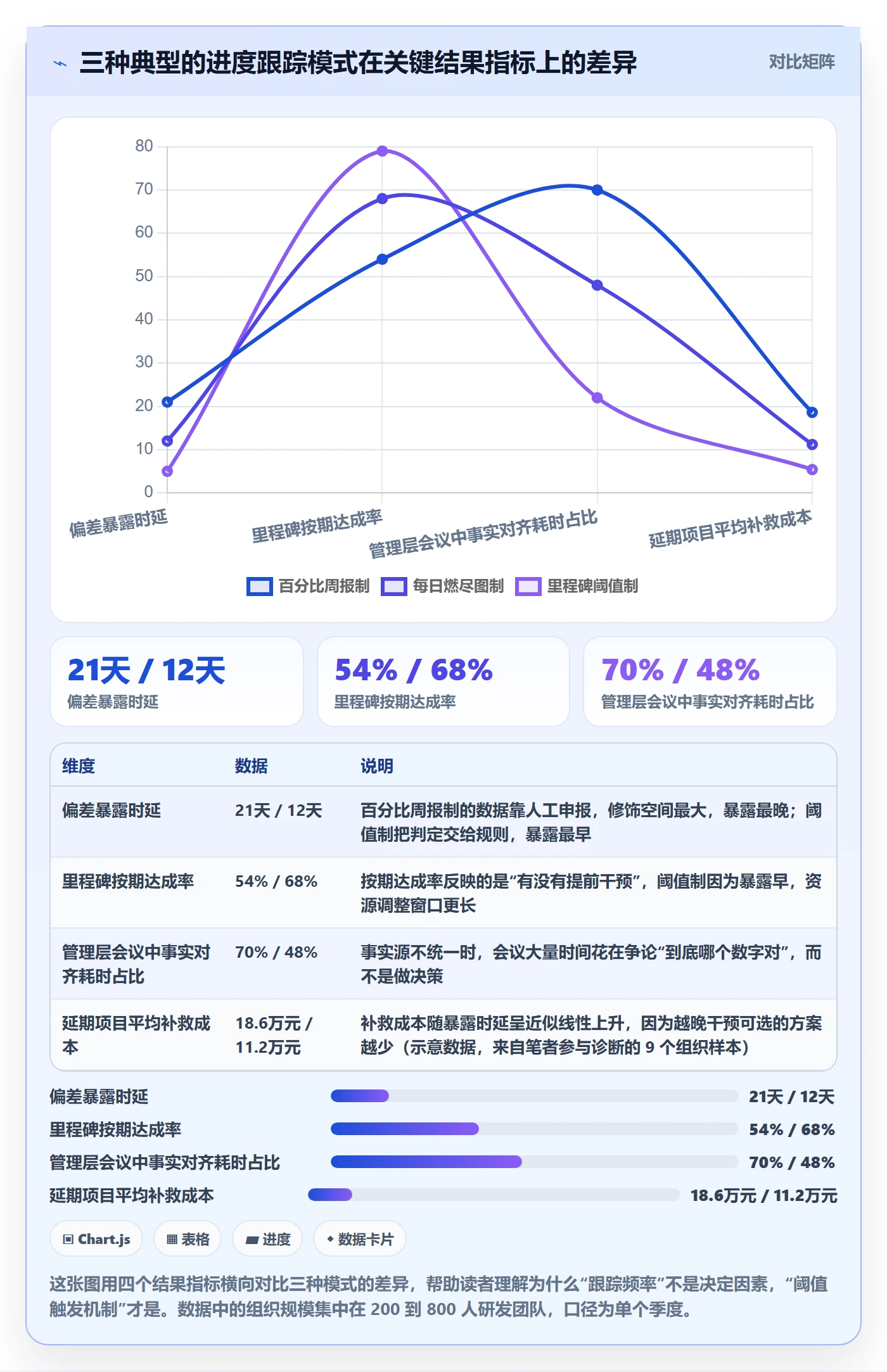 追踪落地方案：管理层开展进度跟踪的制度设计案例解析