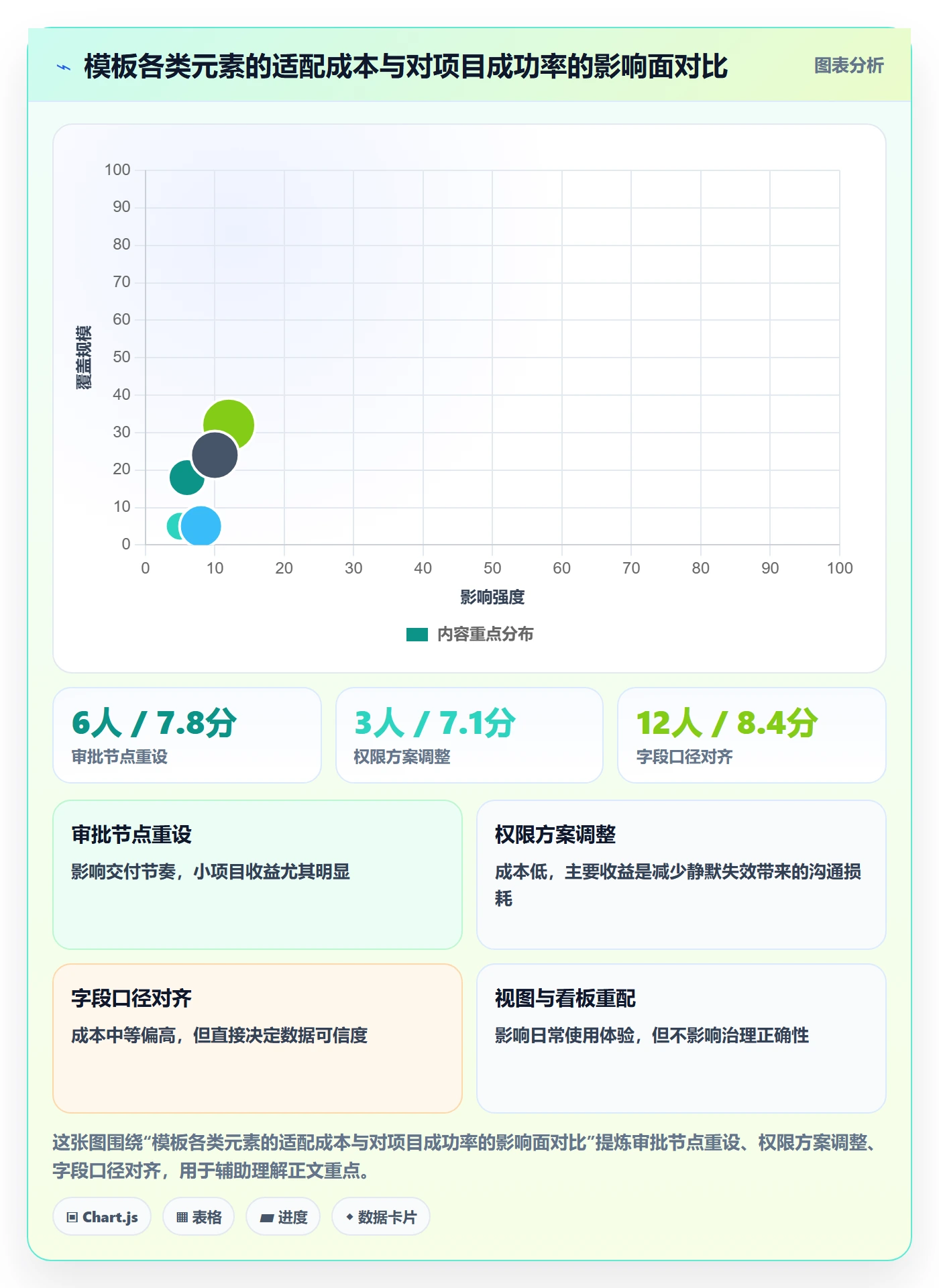 项目模板复制项目教程:管理层协同管理,避坑指南