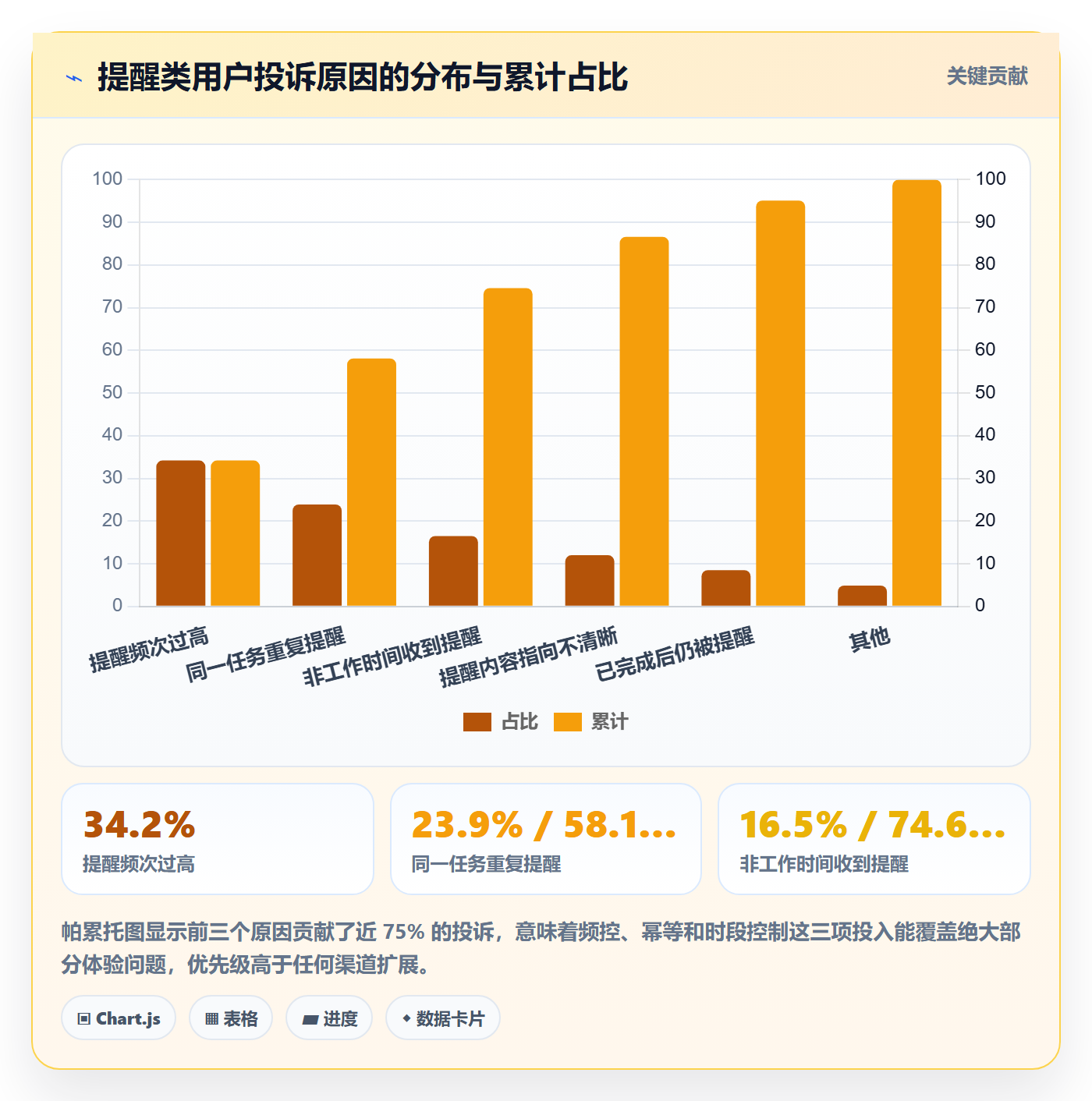 任务提醒自动提醒全流程:产品经理流程优化与一文讲清
