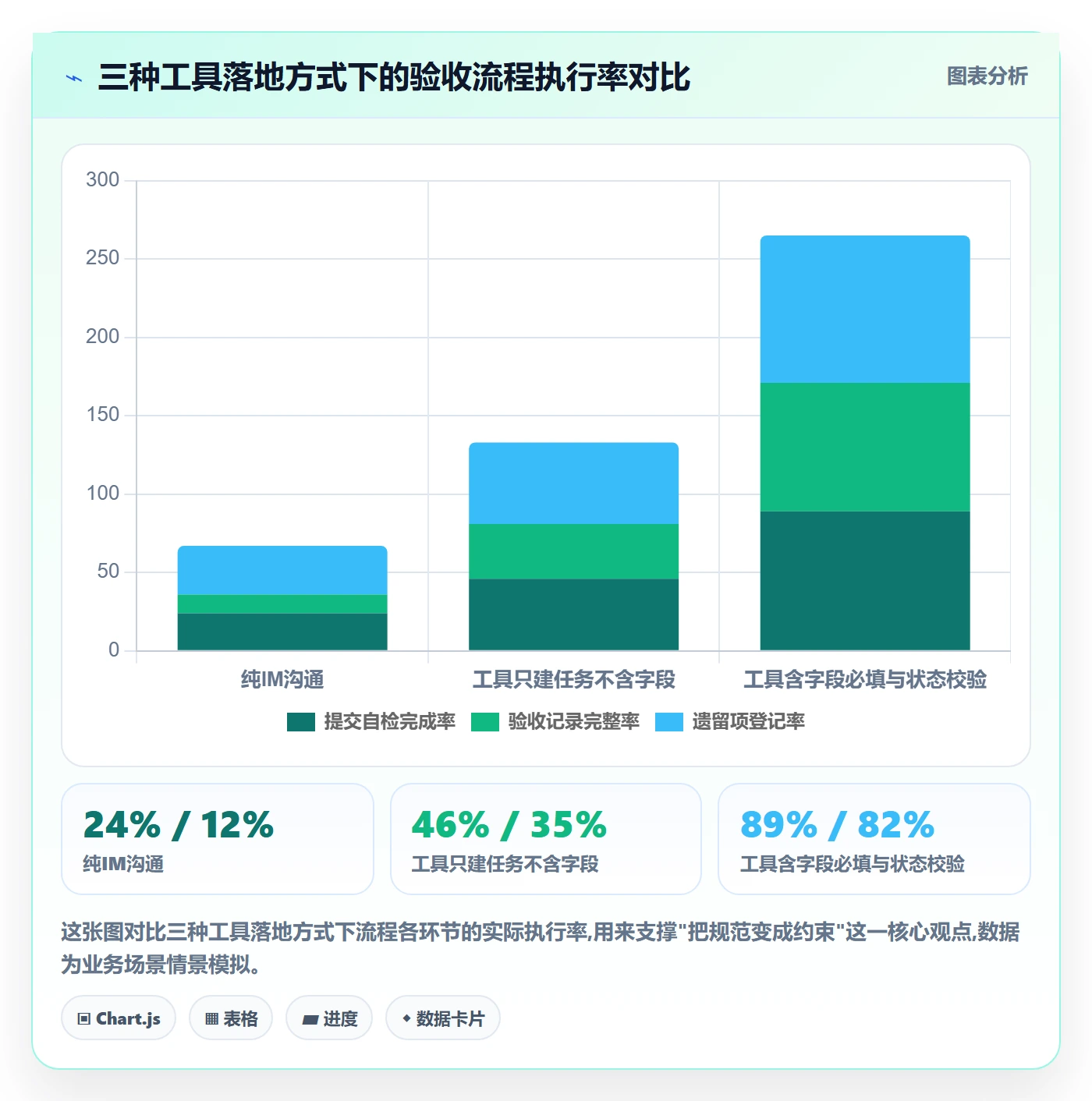 提交最佳实践:产品经理任务验收流程优化,常见问题