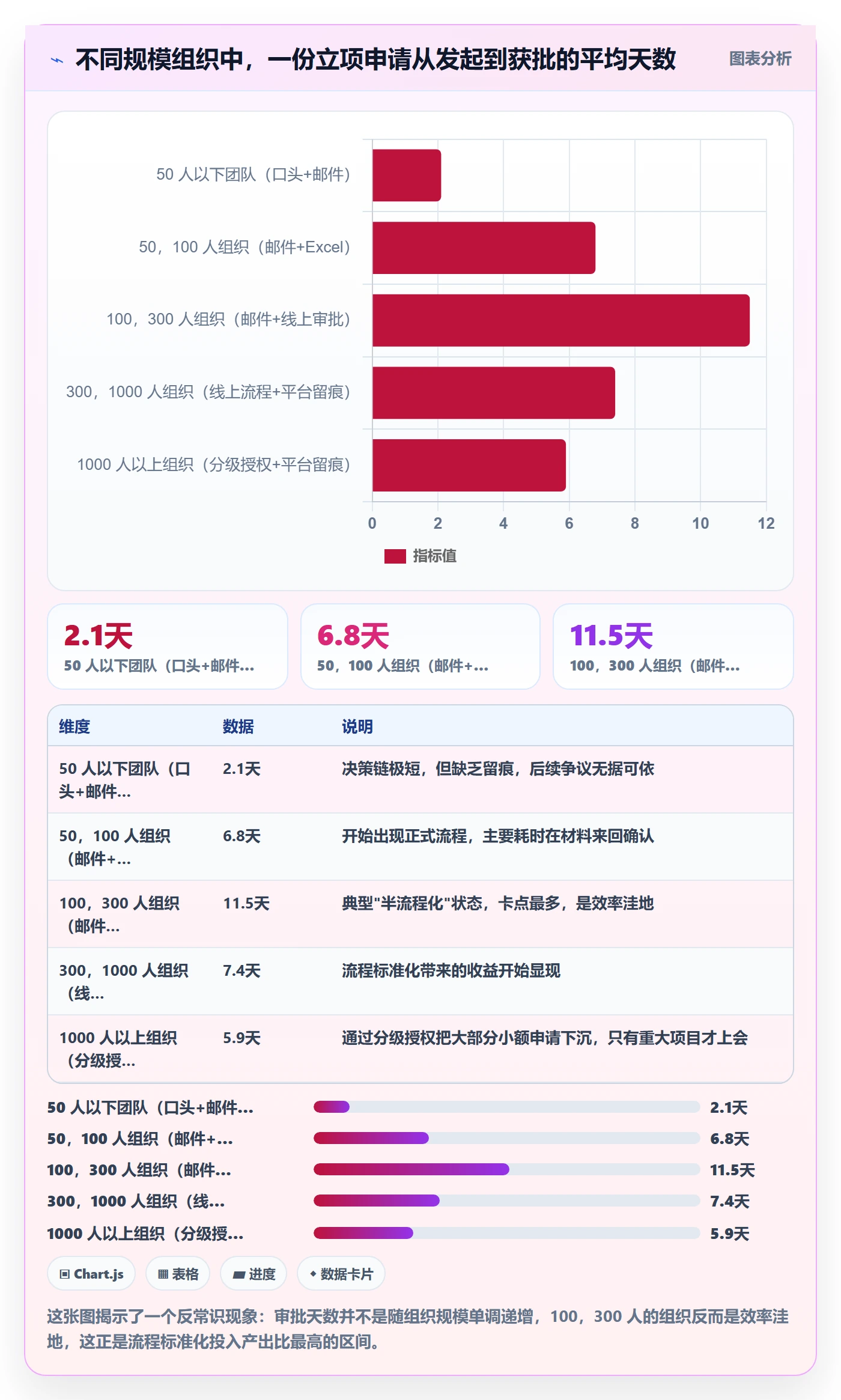 项目立项如何做好项目申请?企业管理者效率提升与操作步骤