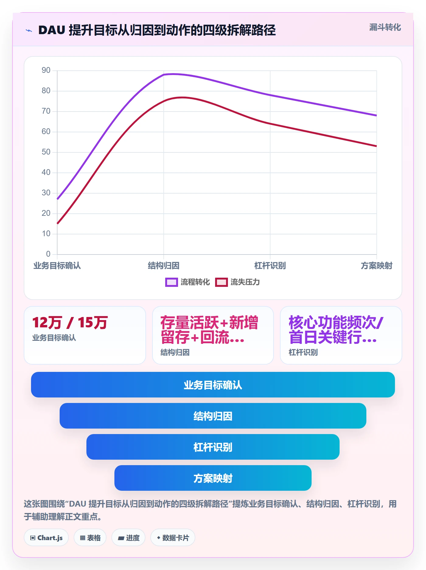 目标拆解管理方法大全:产品经理项目目标流程优化落地清单