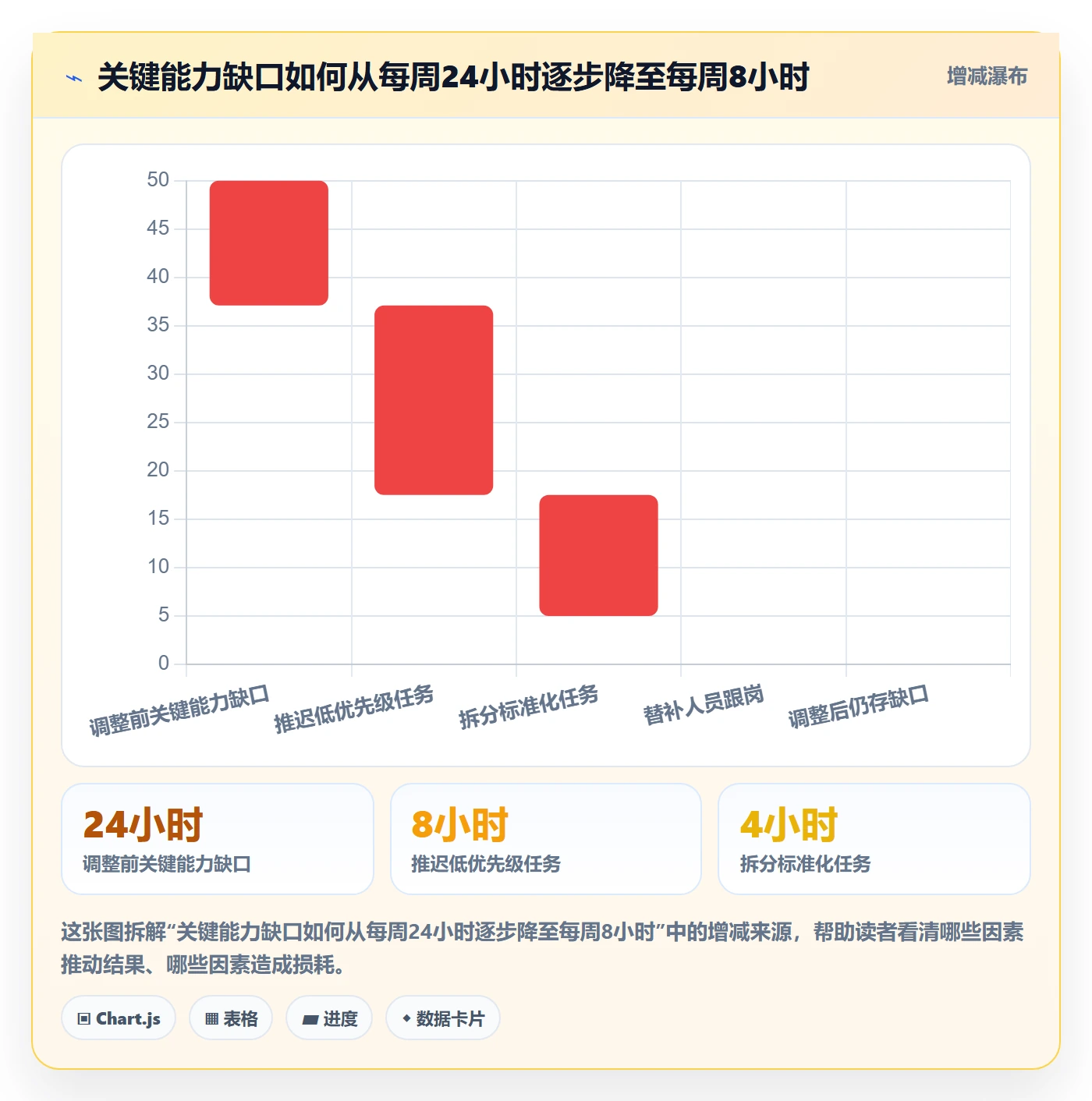 资源冲突最佳实践：PMO人力资源计划入门指南，常见问题