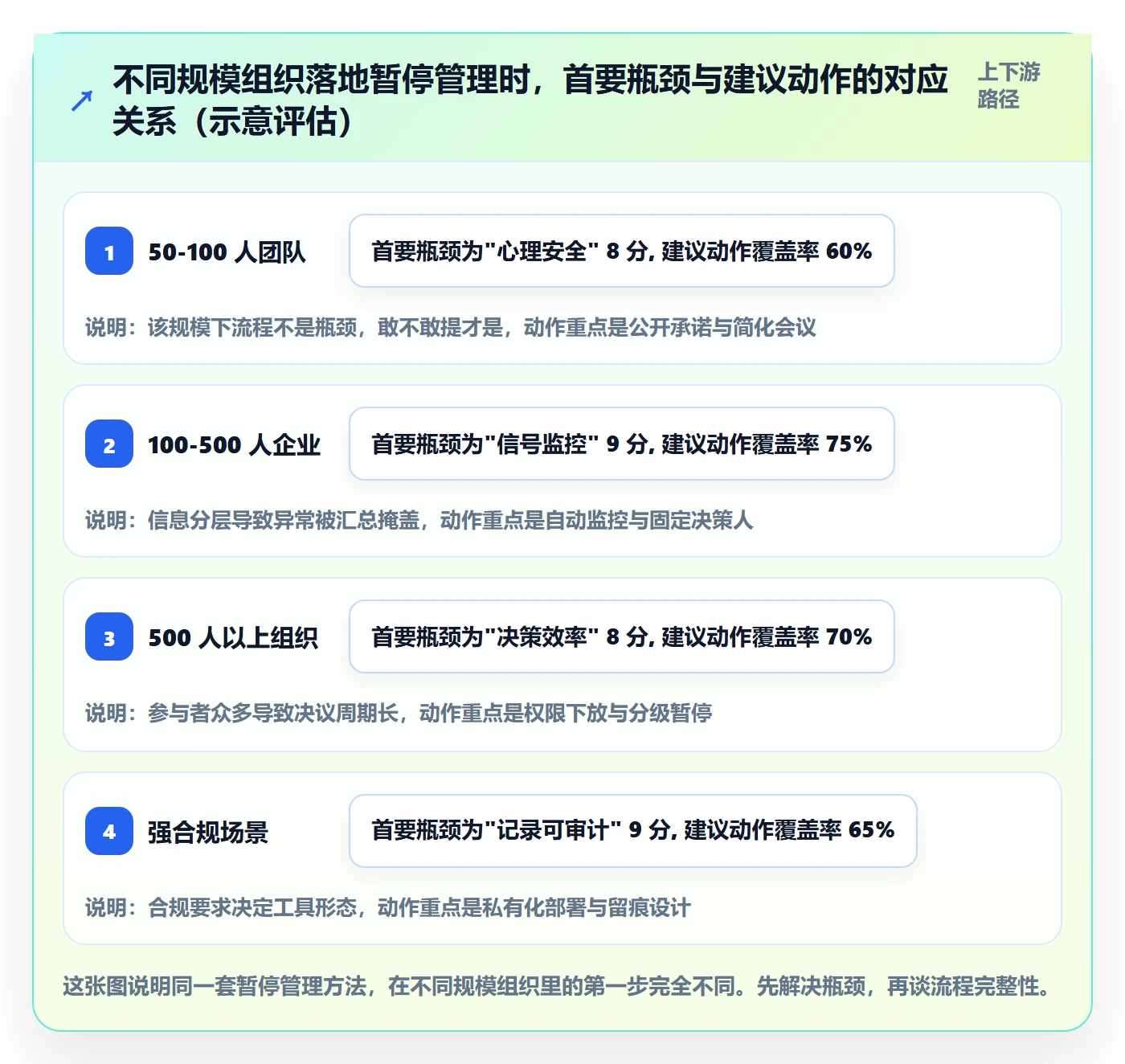 暂停管理指南:管理层如何做好任务执行,落地方案全流程