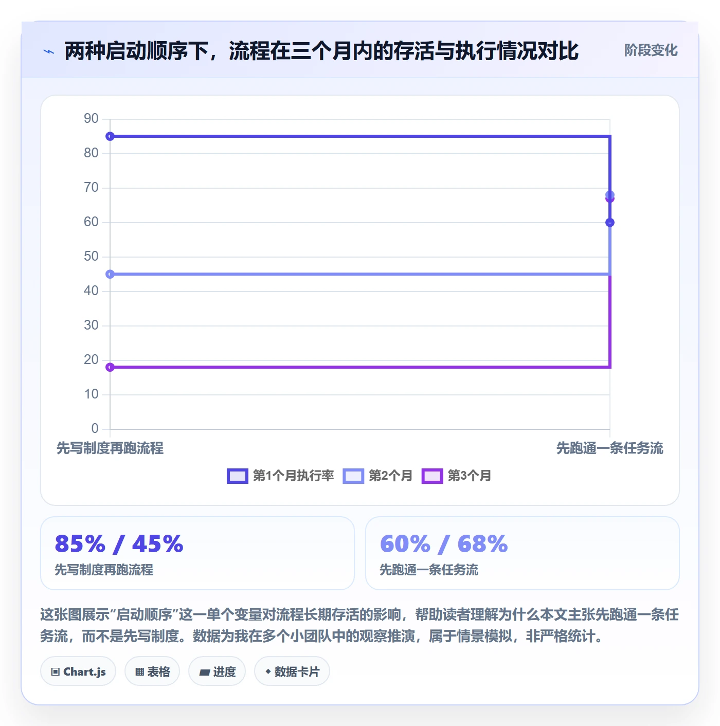 开始怎么做？实施团队流程优化：任务执行从0到1