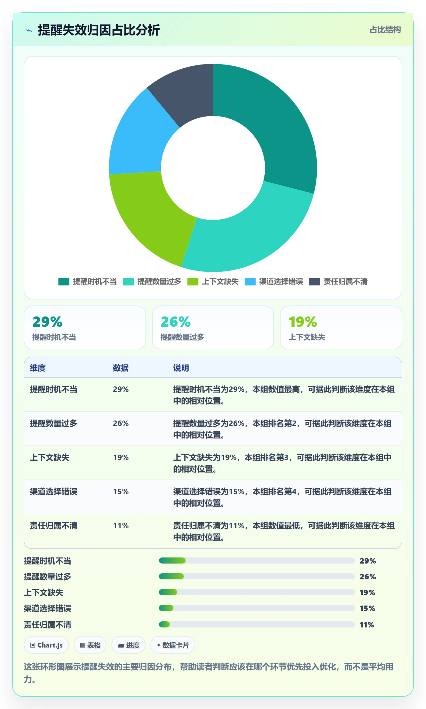 提前提醒管理指南:项目成员如何做好任务提醒,入门指南全流程