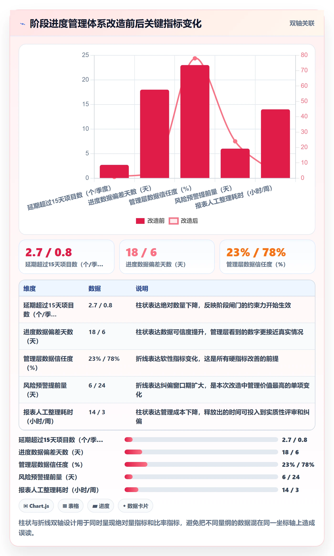 阶段进度管理指南:管理层如何做好进度管理,入门指南全流程