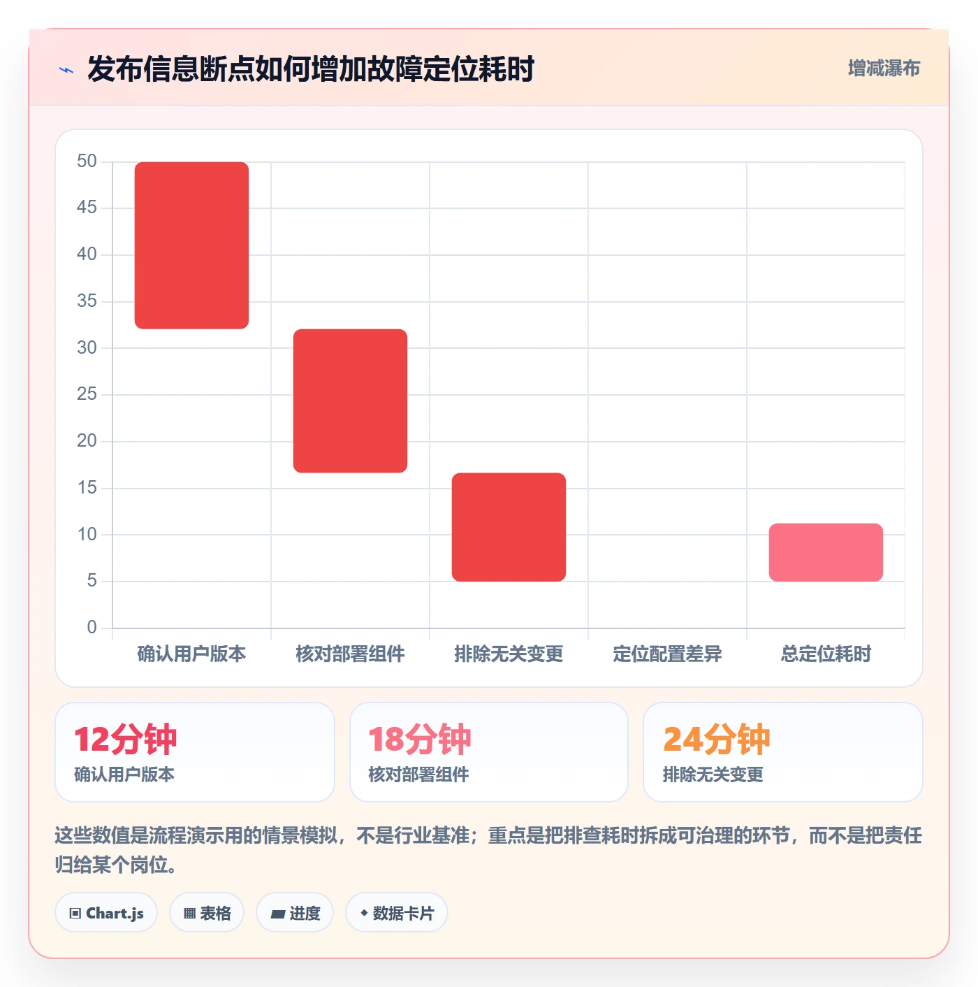 发布记录怎么做?项目成员最佳实践:版本管理从0到1
