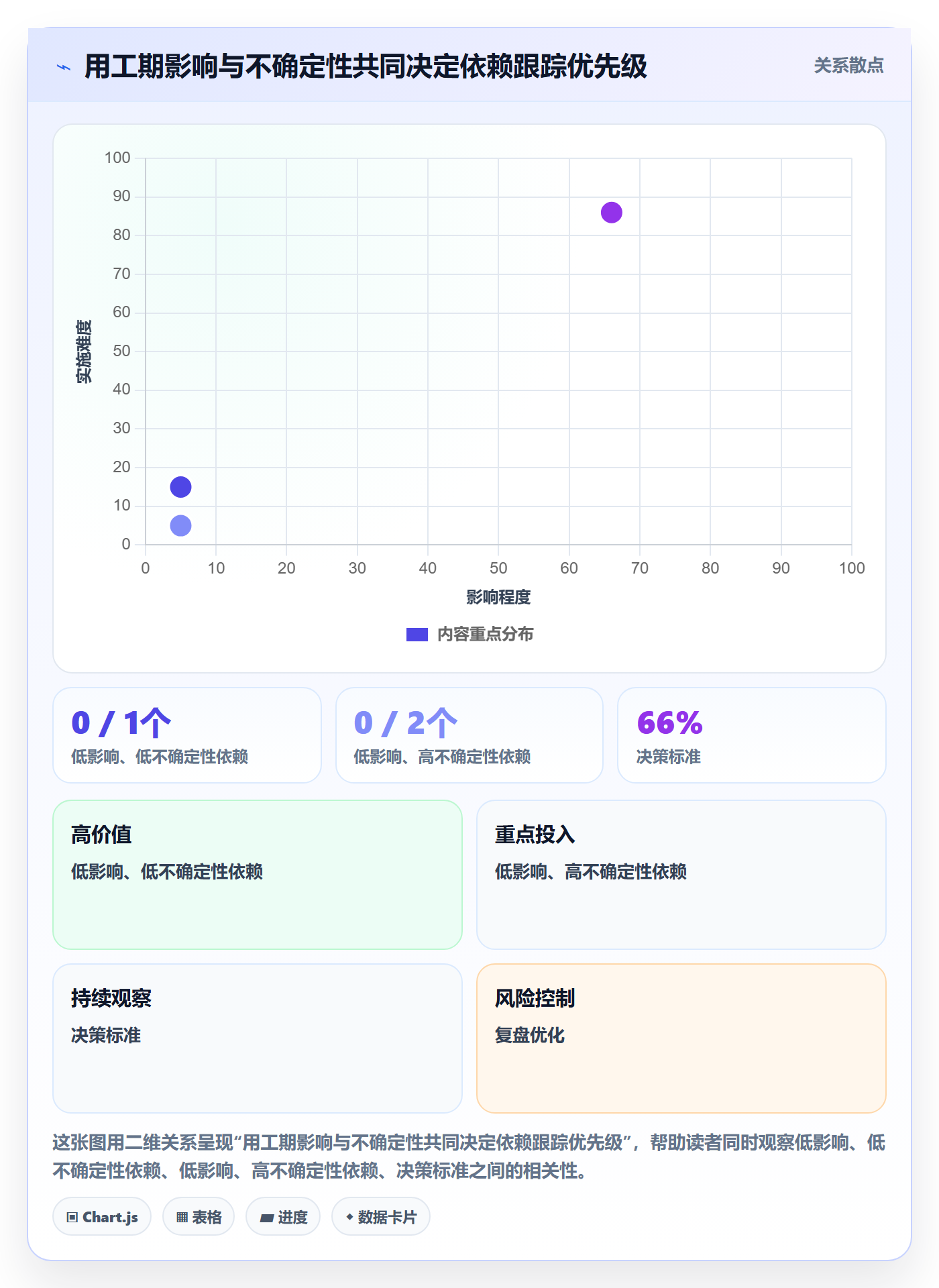 依赖关系管理方法大全：跨部门团队甘特图最佳实践落地清单