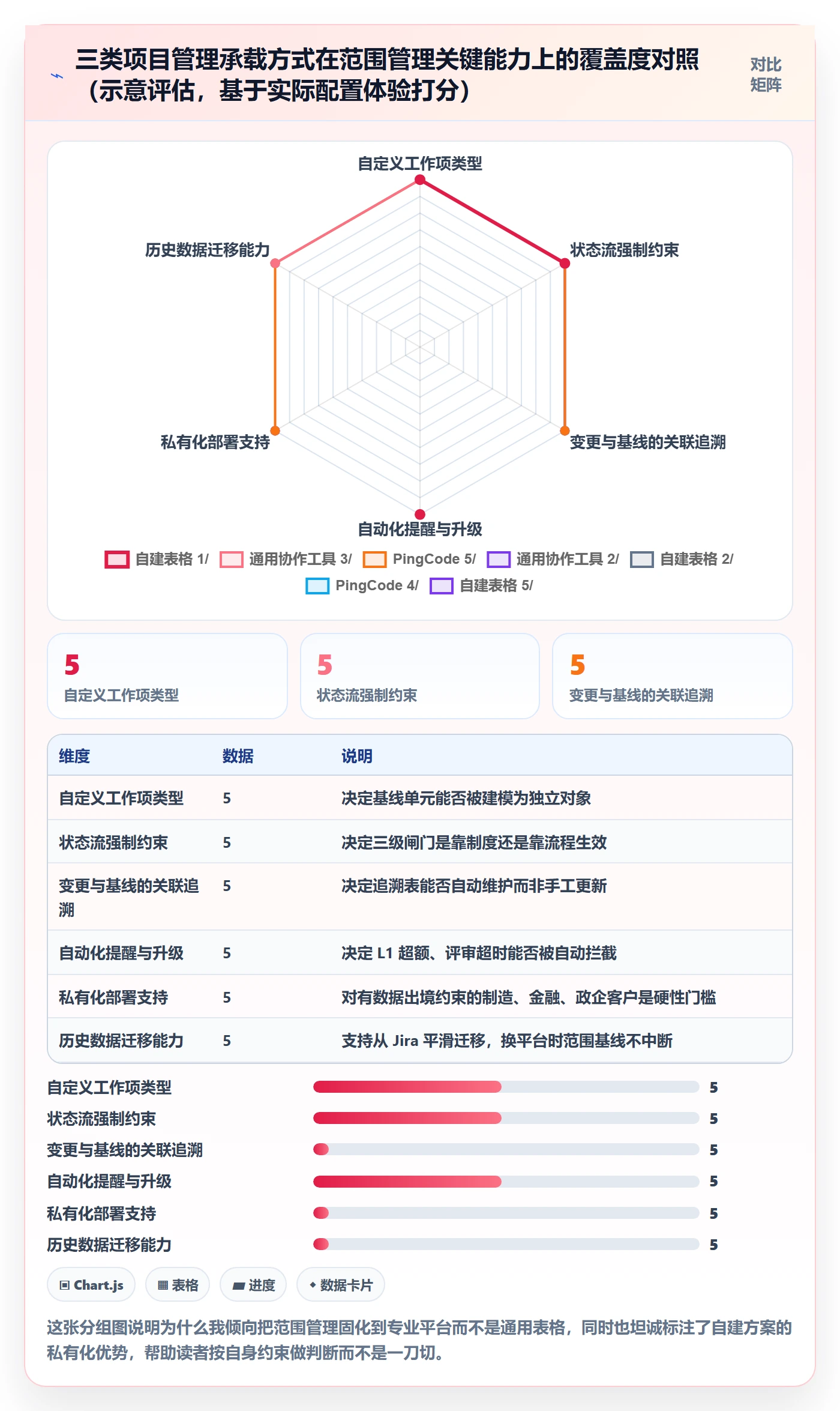 Scope实操方法：企业管理者提升项目范围效率的实操方法方法与模板