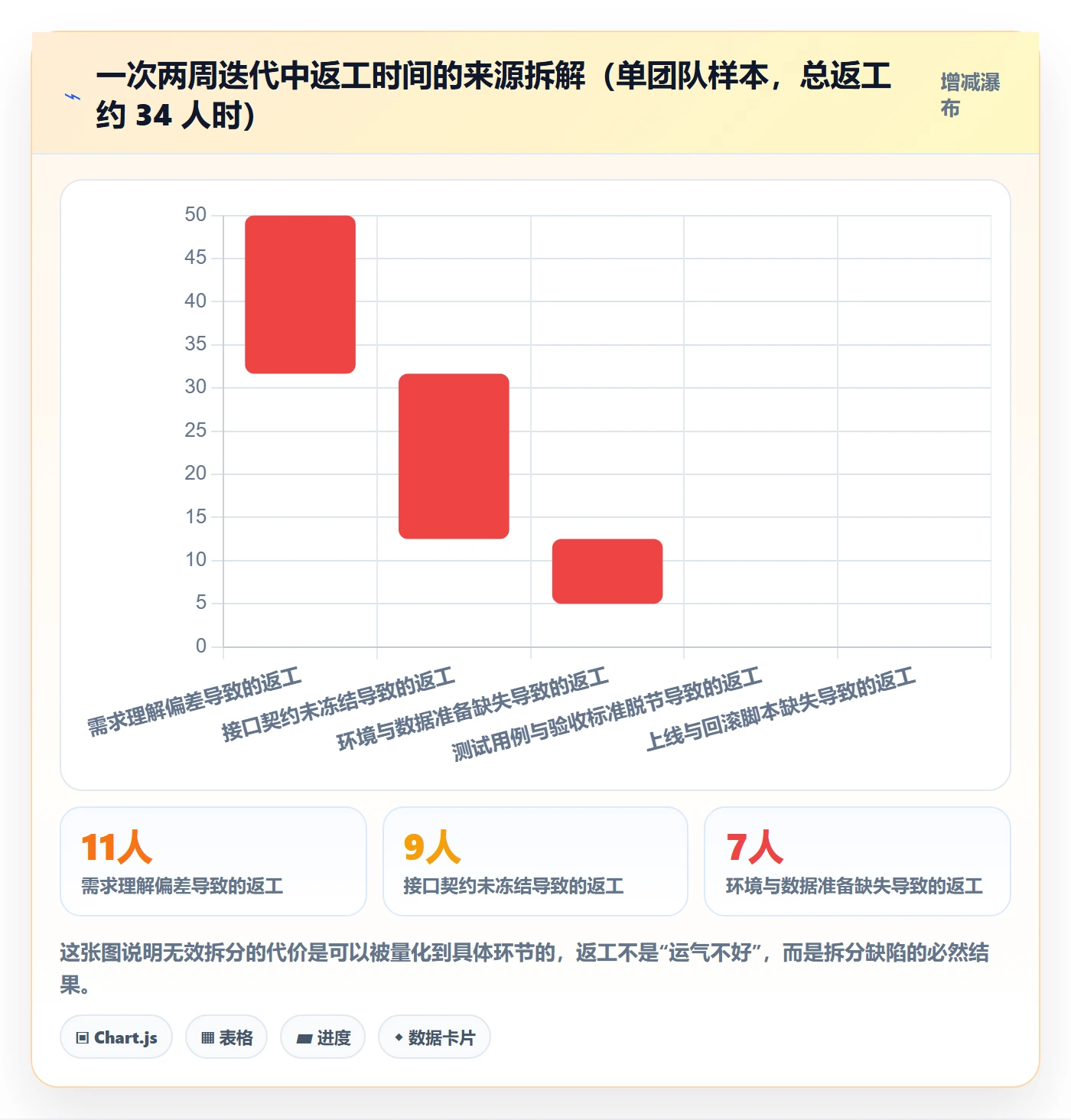 任务管理任务拆分全流程:项目成员入门指南与一文讲清