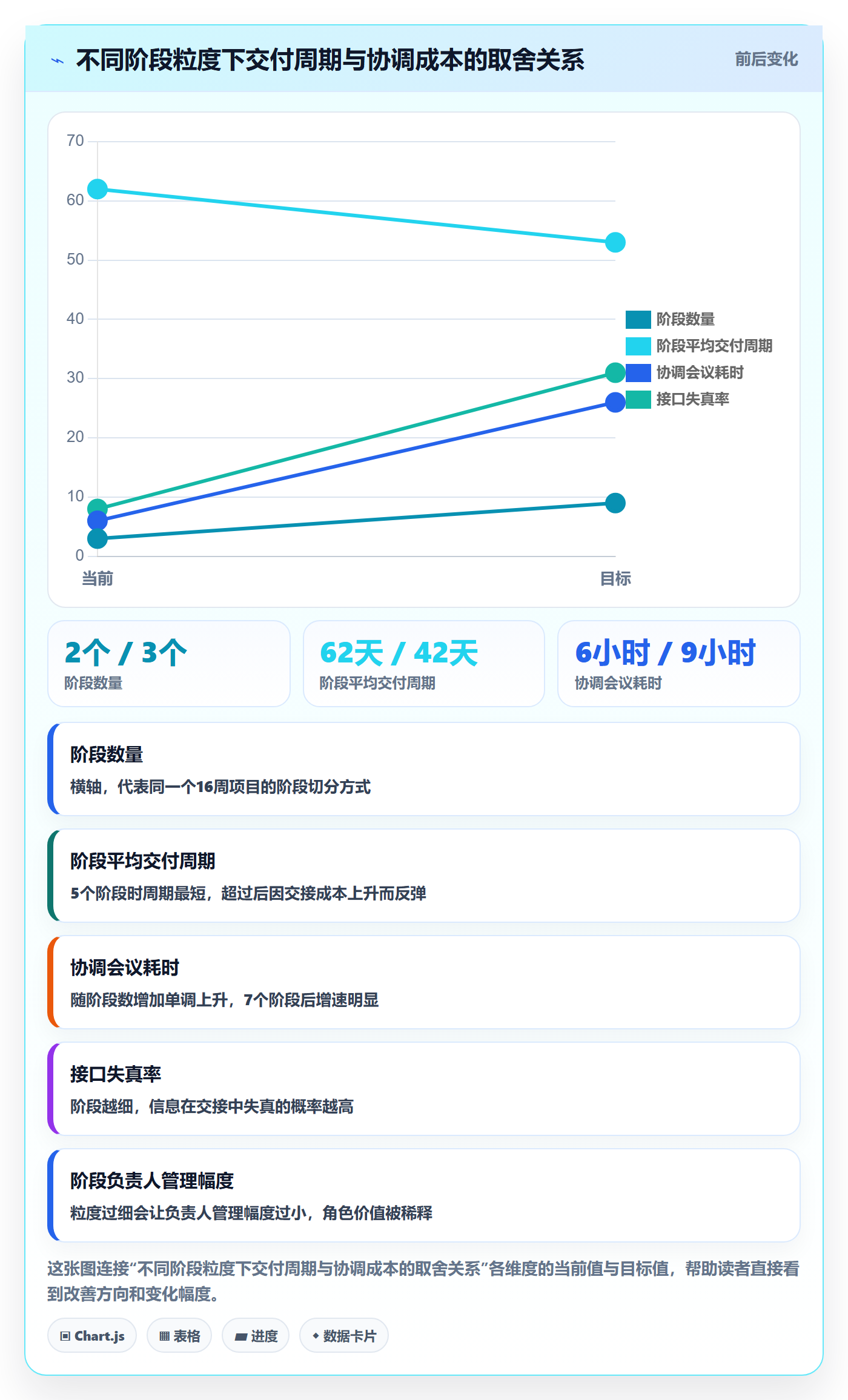 阶段负责人怎么做？项目经理效率提升：项目阶段从0到1