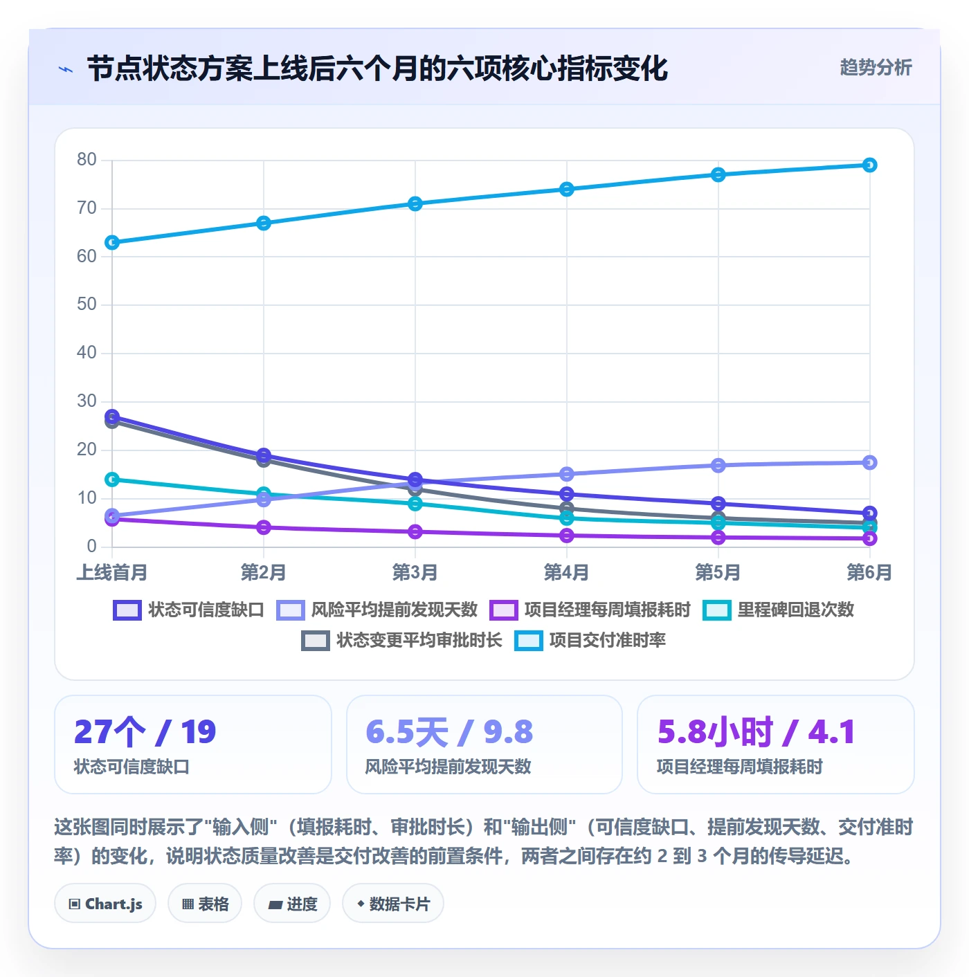 节点状态落地方案:管理层开展里程碑的风险控制案例解析