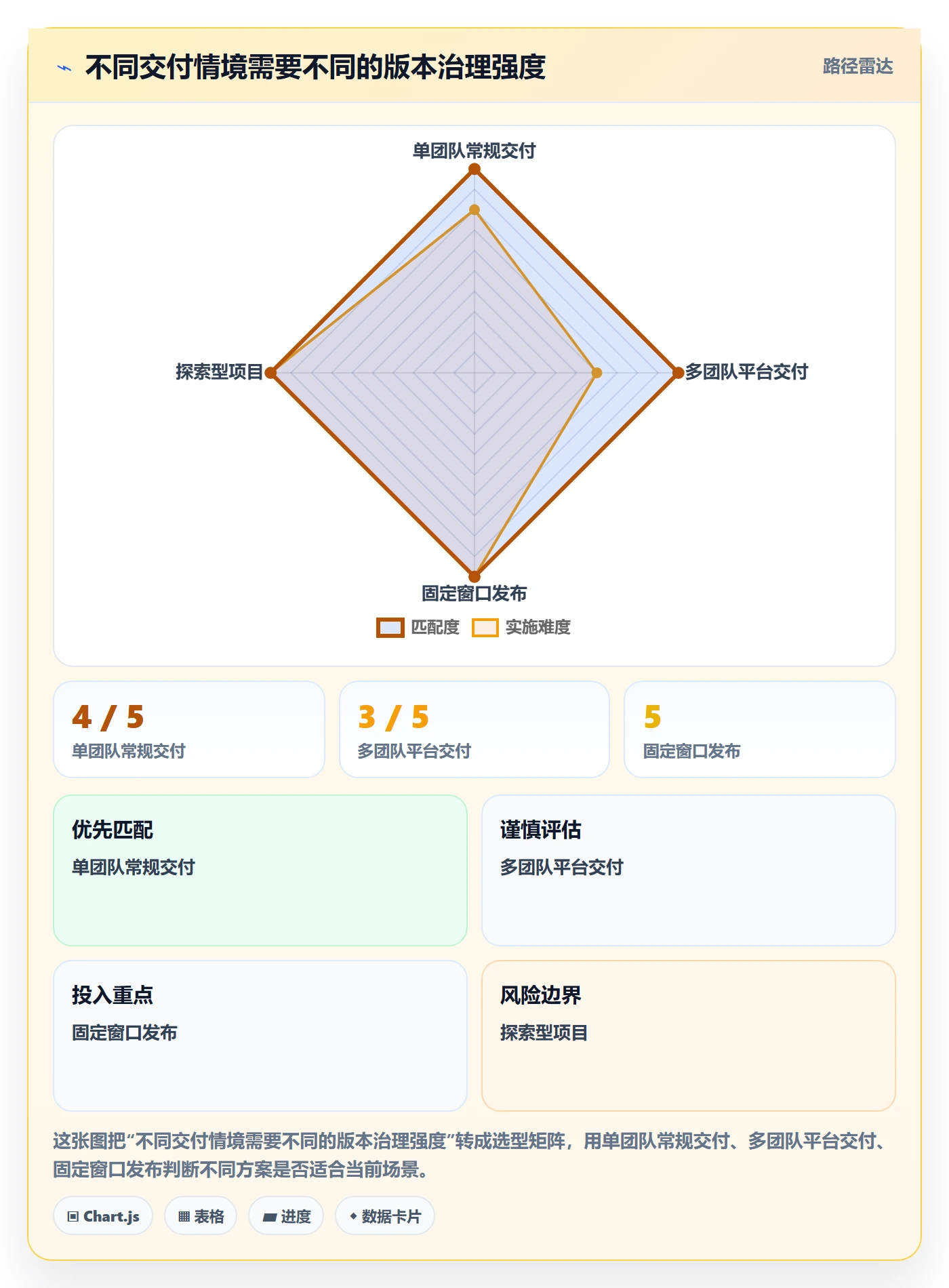 版本计划最佳实践:PMO版本管理实操方法,常见问题