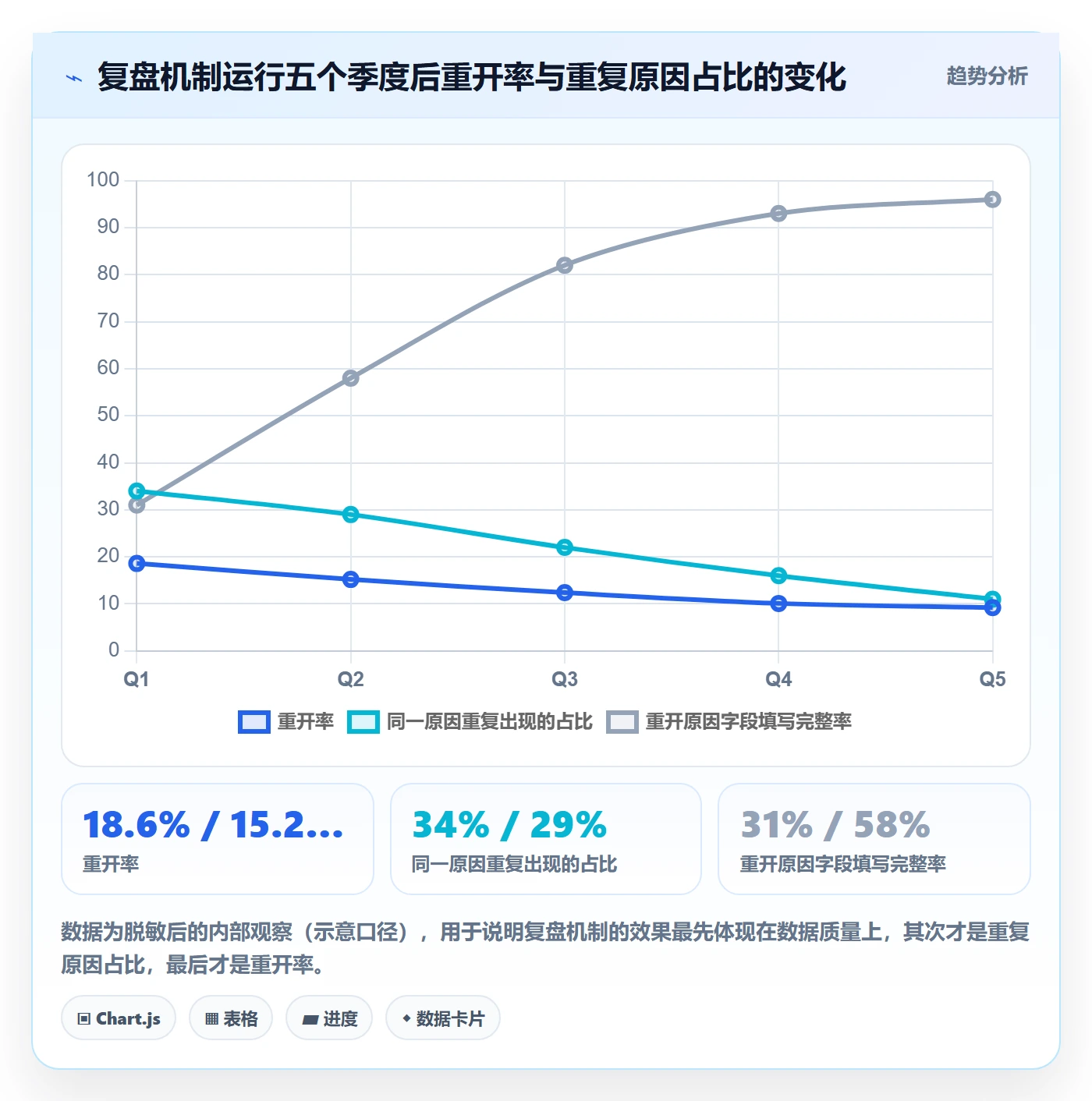 任务执行如何做好重开?实施团队入门指南与操作步骤
