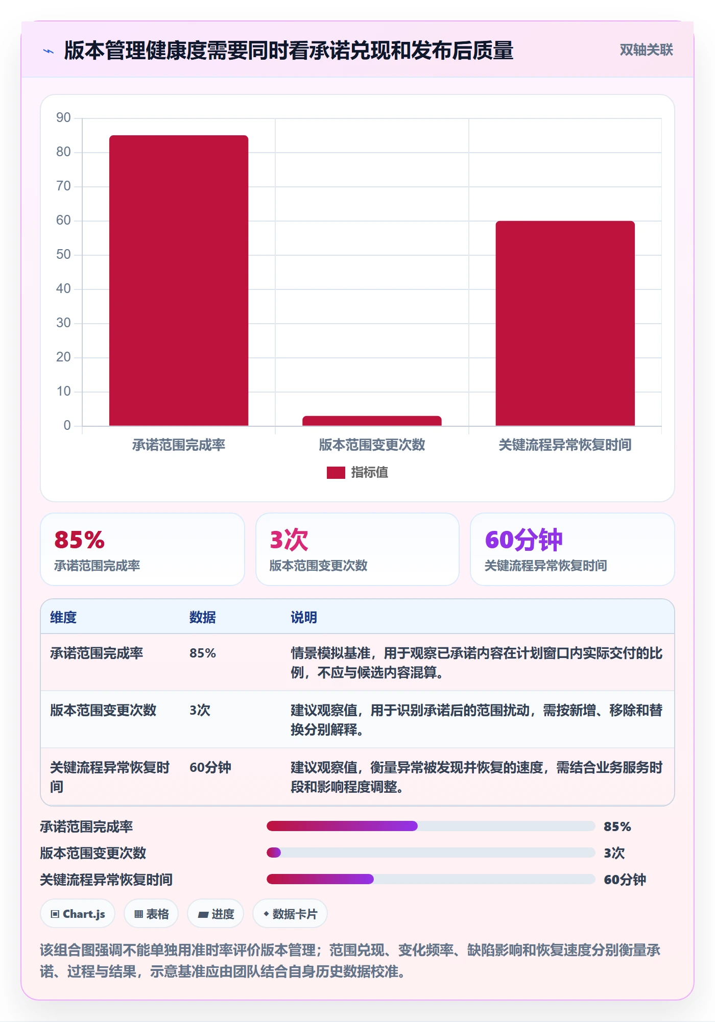 版本内容怎么做?产品经理最佳实践:版本管理从0到1