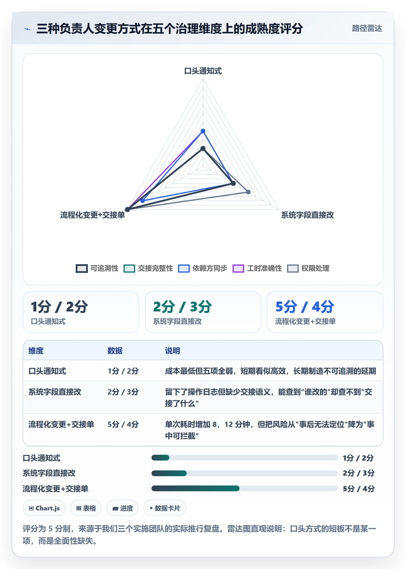 任务分派任务负责人变更教程:实施团队风险控制,避坑指南