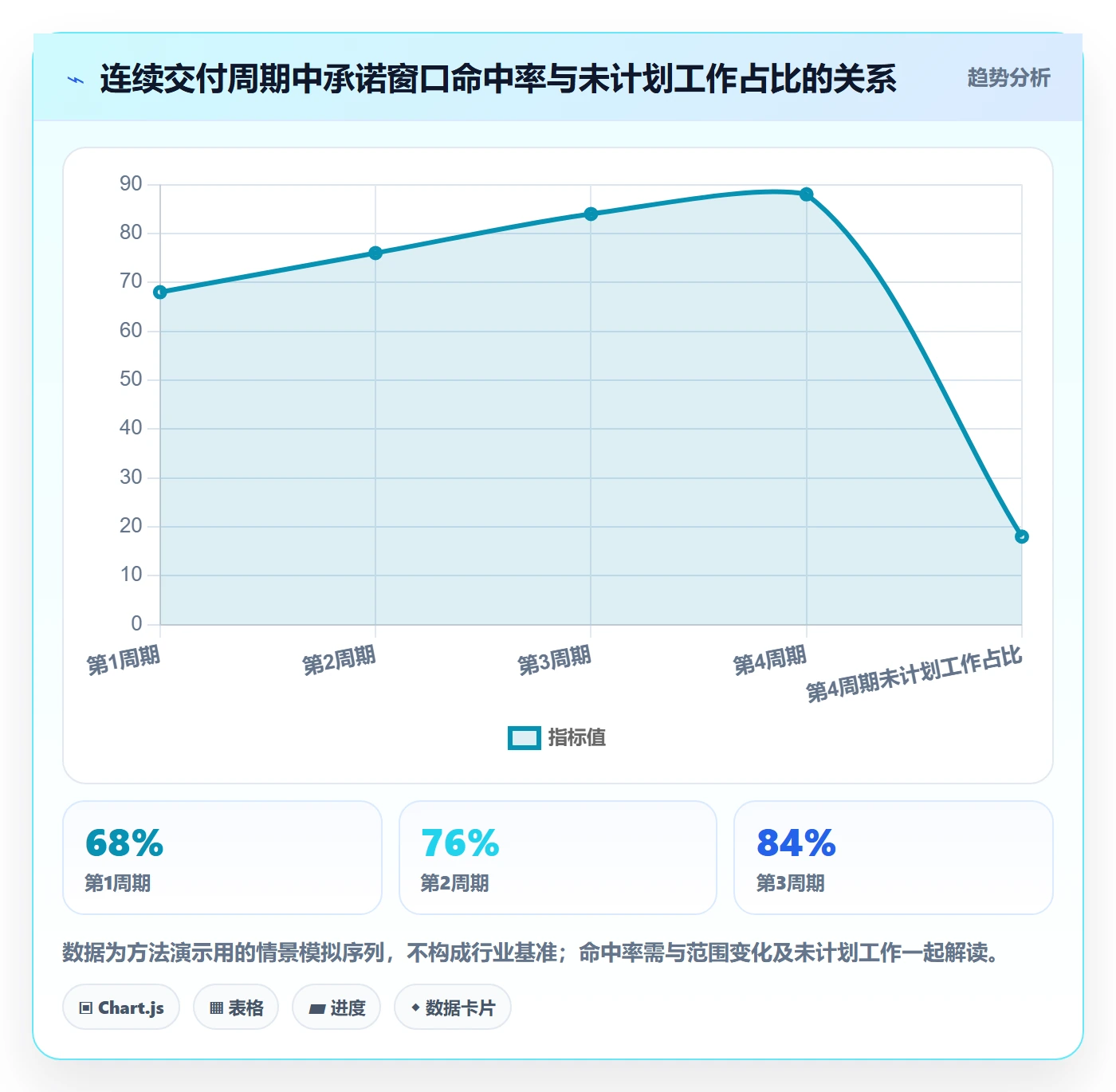 需求排期资源评估全流程:产品经理最佳实践与一文讲清