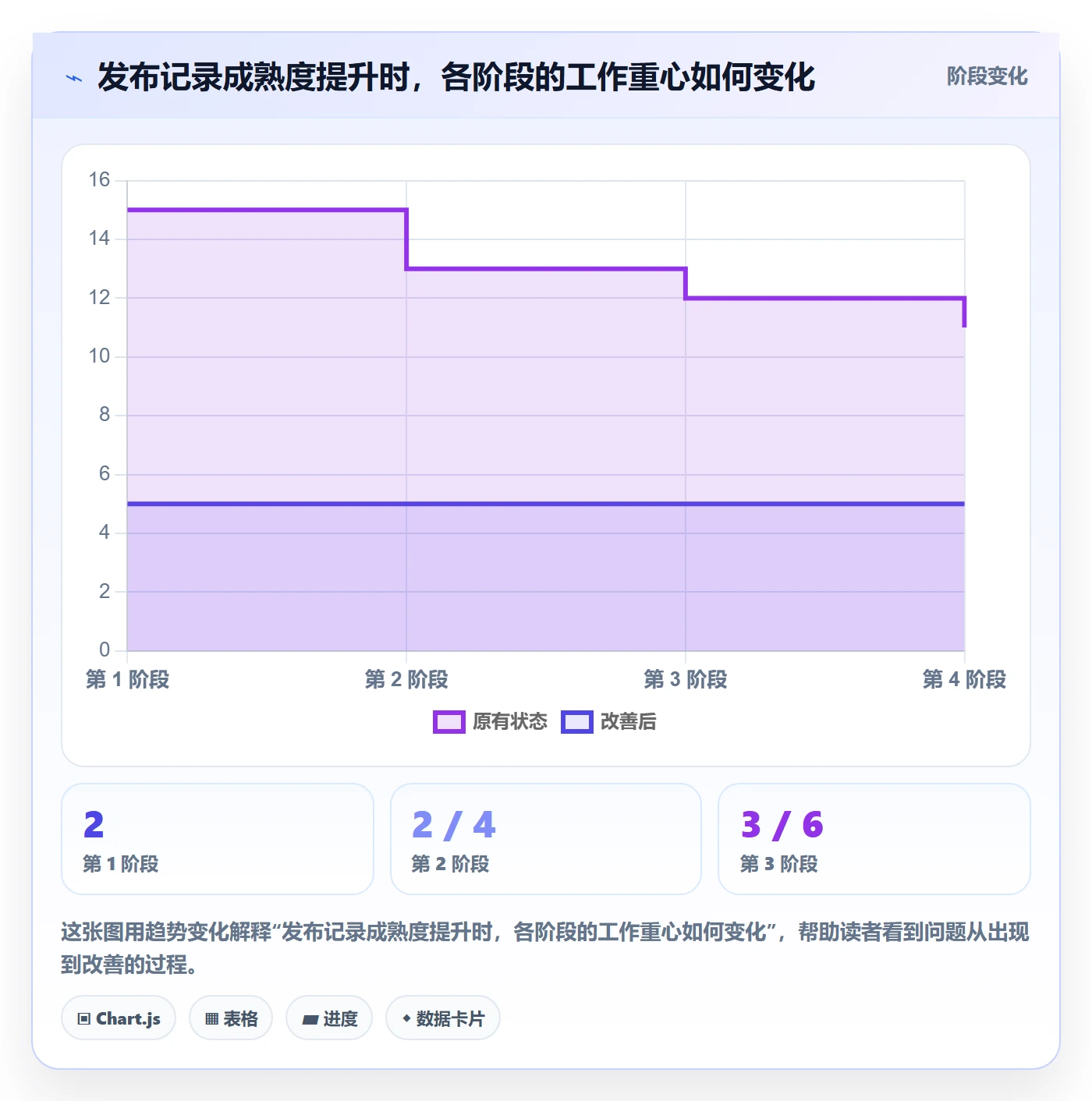 发布记录管理方法大全:产品经理版本管理入门指南落地清单