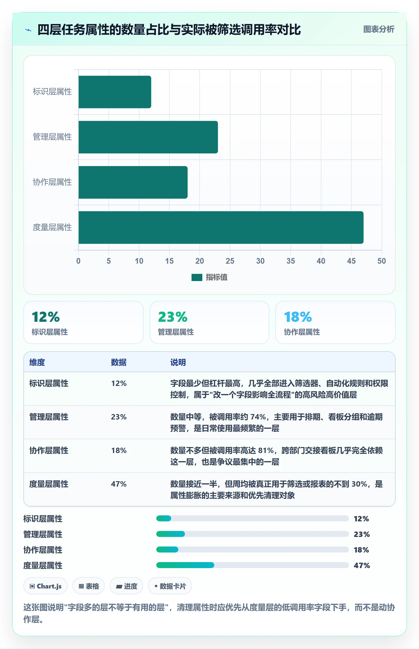 任务属性分类教程：跨部门团队落地方案，避坑指南