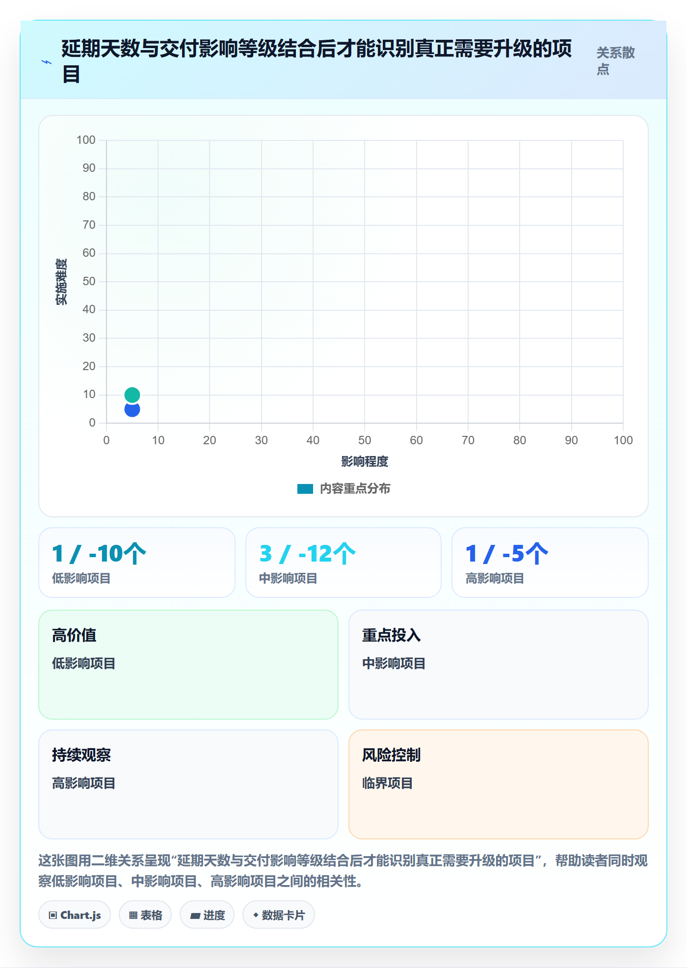 延期天数最佳实践：PMO延期管理协同管理，常见问题