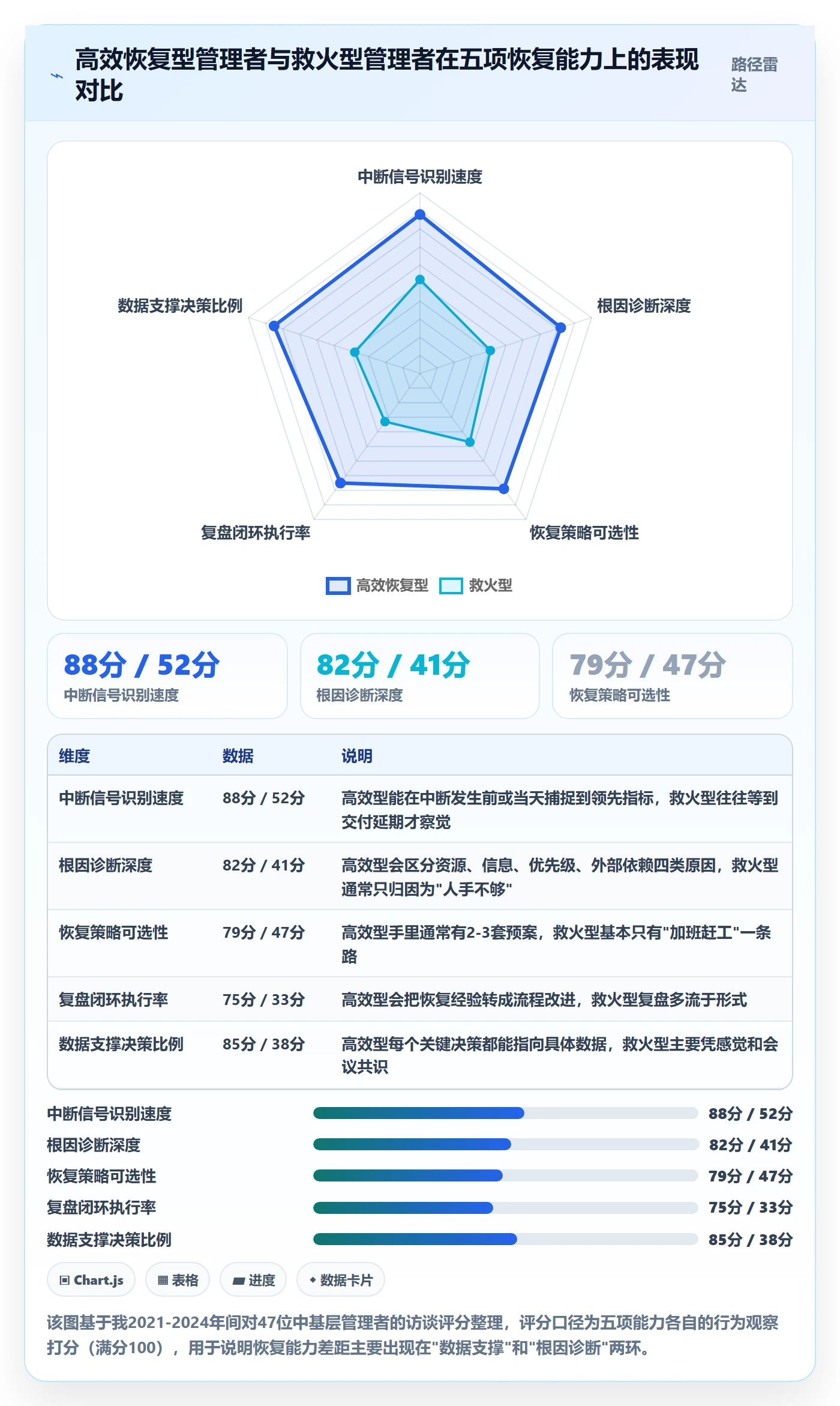 任务执行恢复全流程：企业管理者数据分析与一文讲清