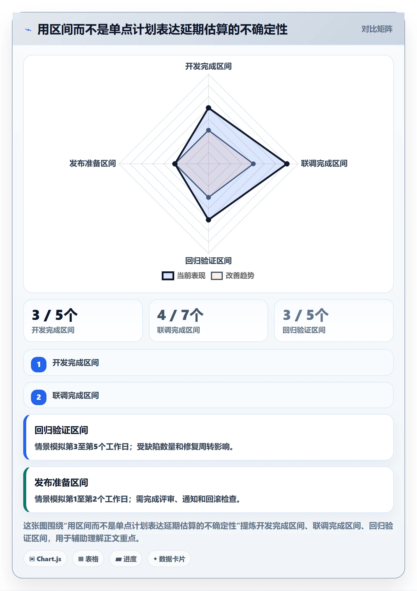 延期审批落地方案:产品经理开展延期管理的协同管理案例解析