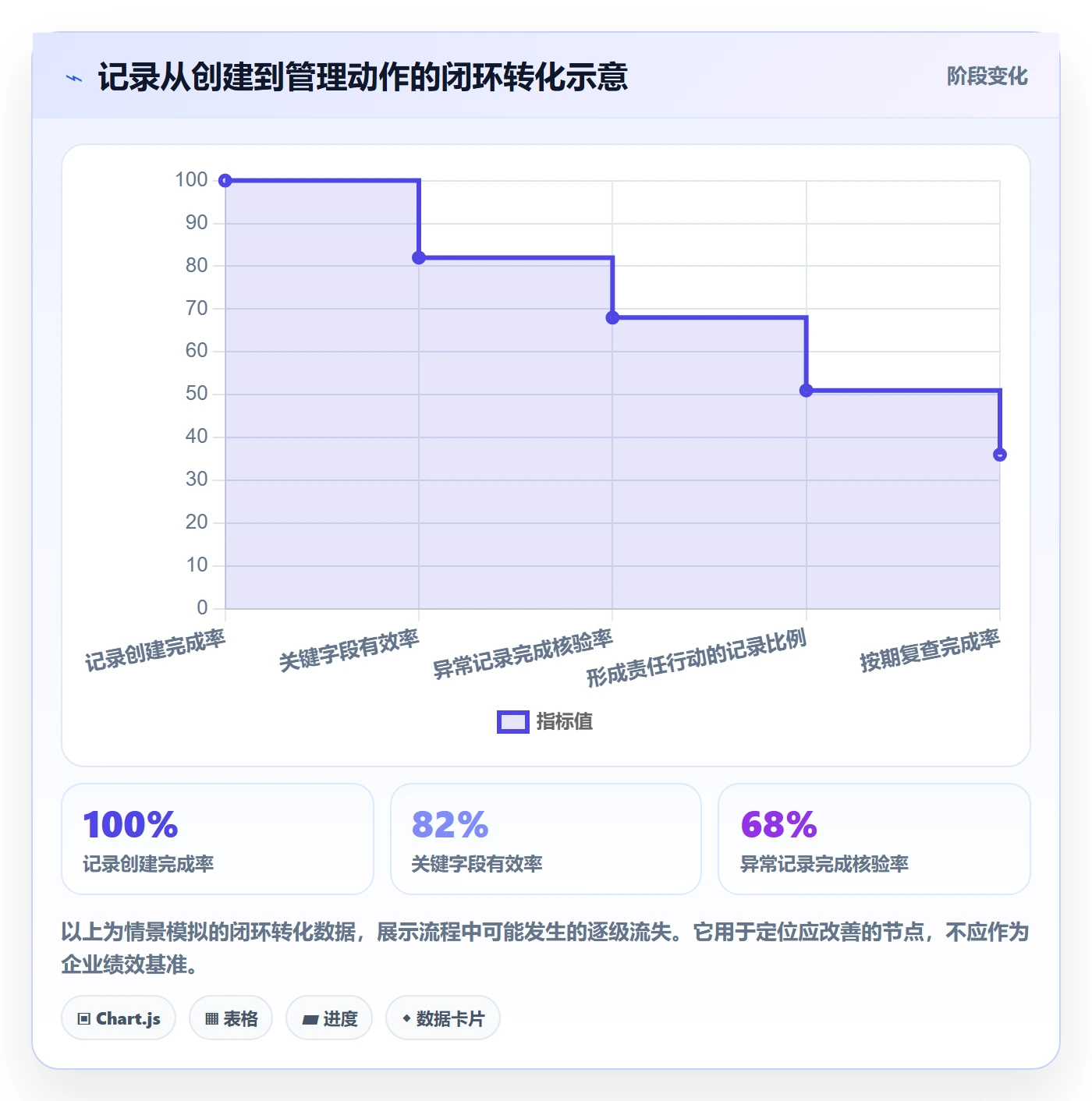 字段配置管理指南:企业管理者如何做好列表视图,数据分析全流程
