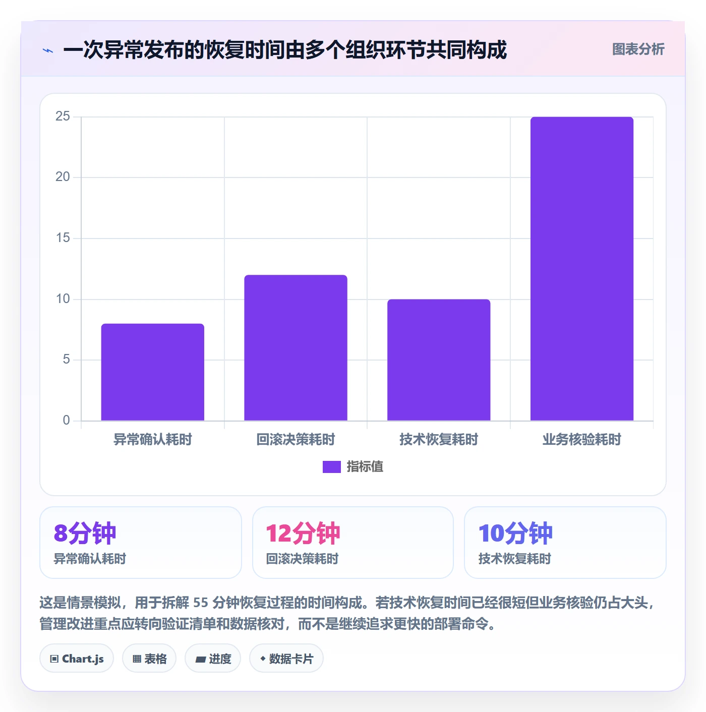 回滚怎么做？管理层最佳实践：发布管理从0到1