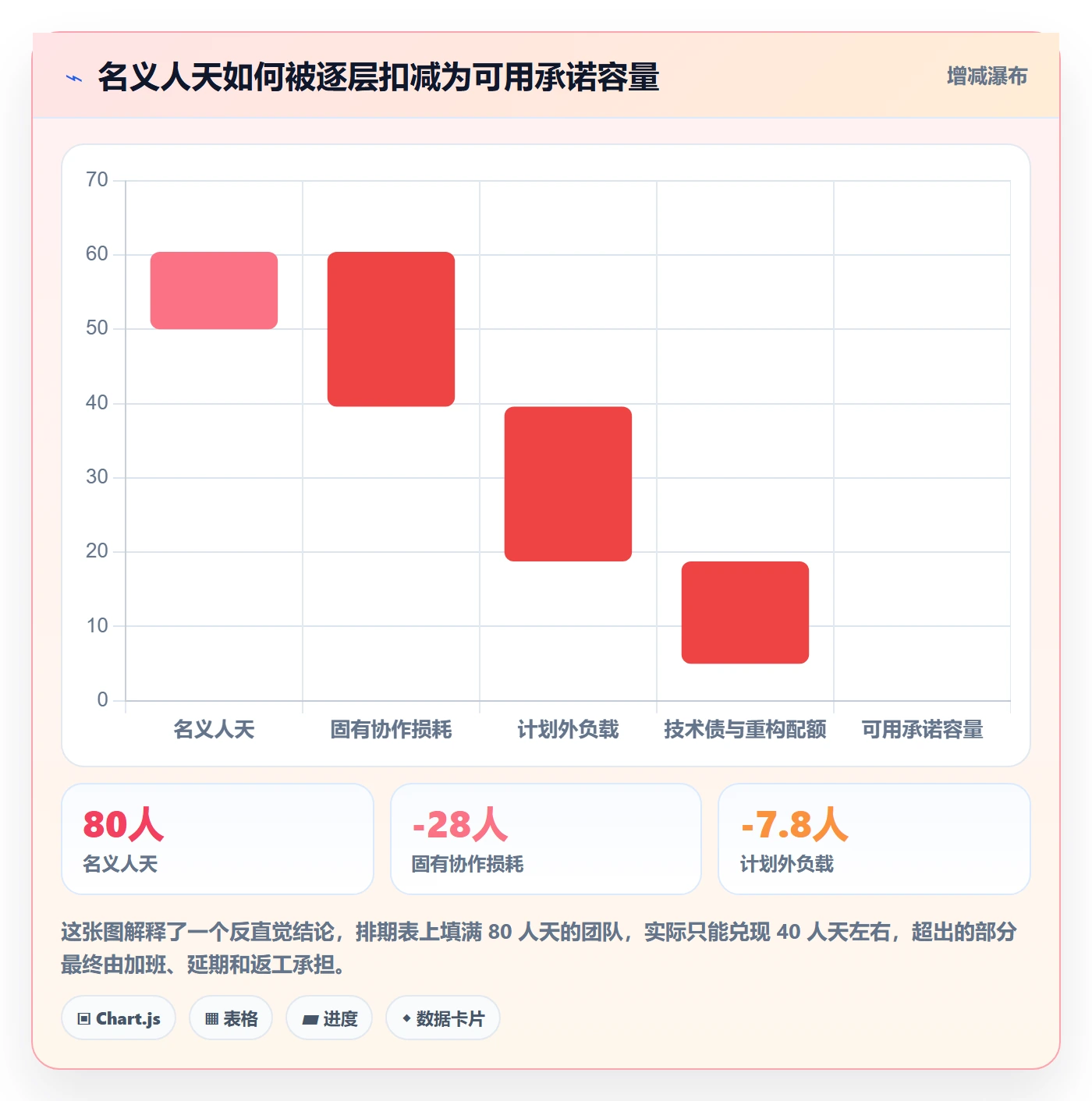 需求排期流程与规范：研发团队需求排期入门指南关键指标