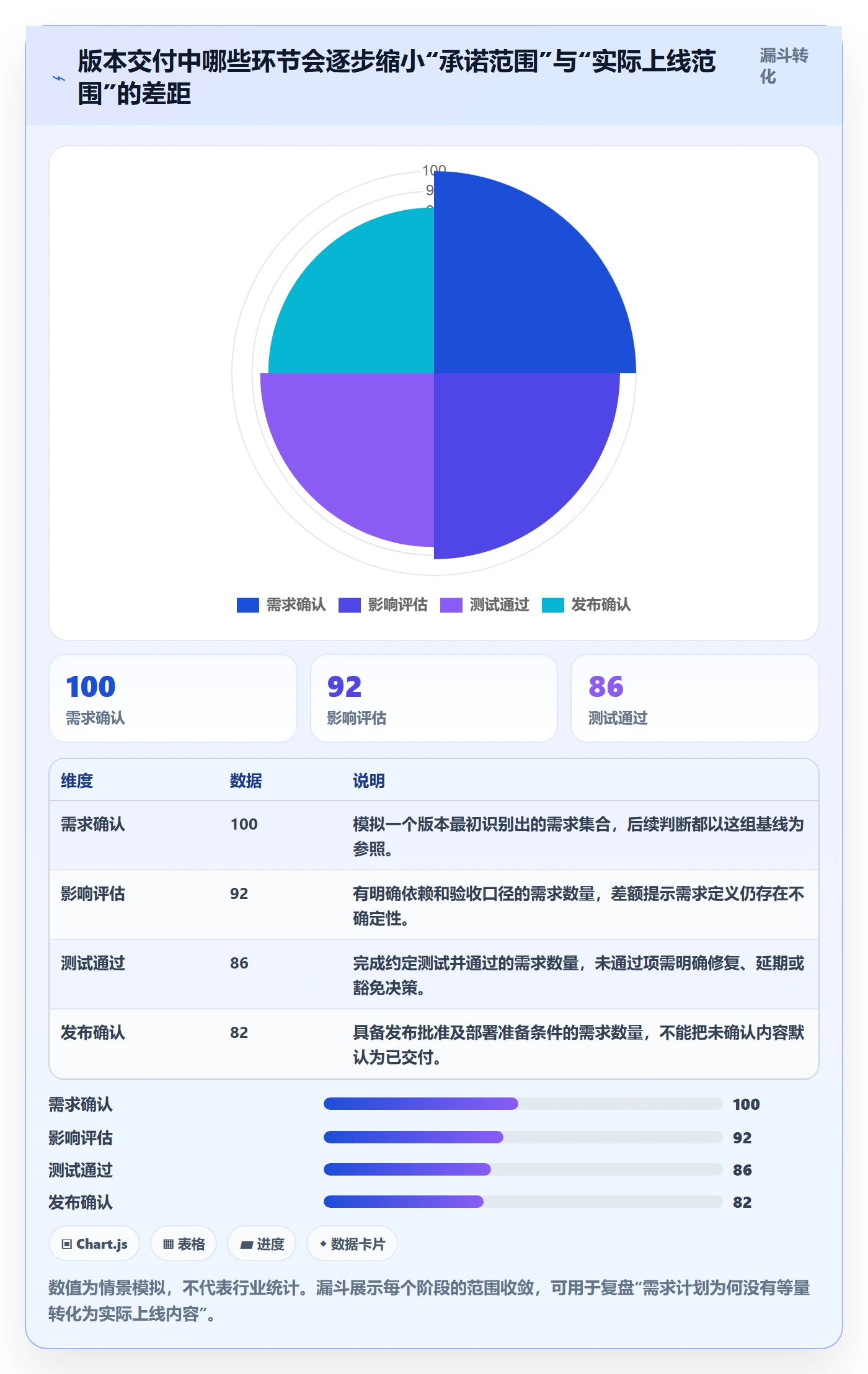 版本管理版本全流程:项目负责人风险控制与一文讲清