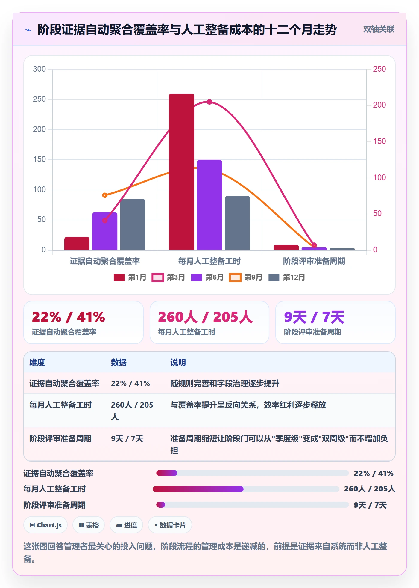 项目阶段项目阶段全流程：企业管理者流程优化与一文讲清