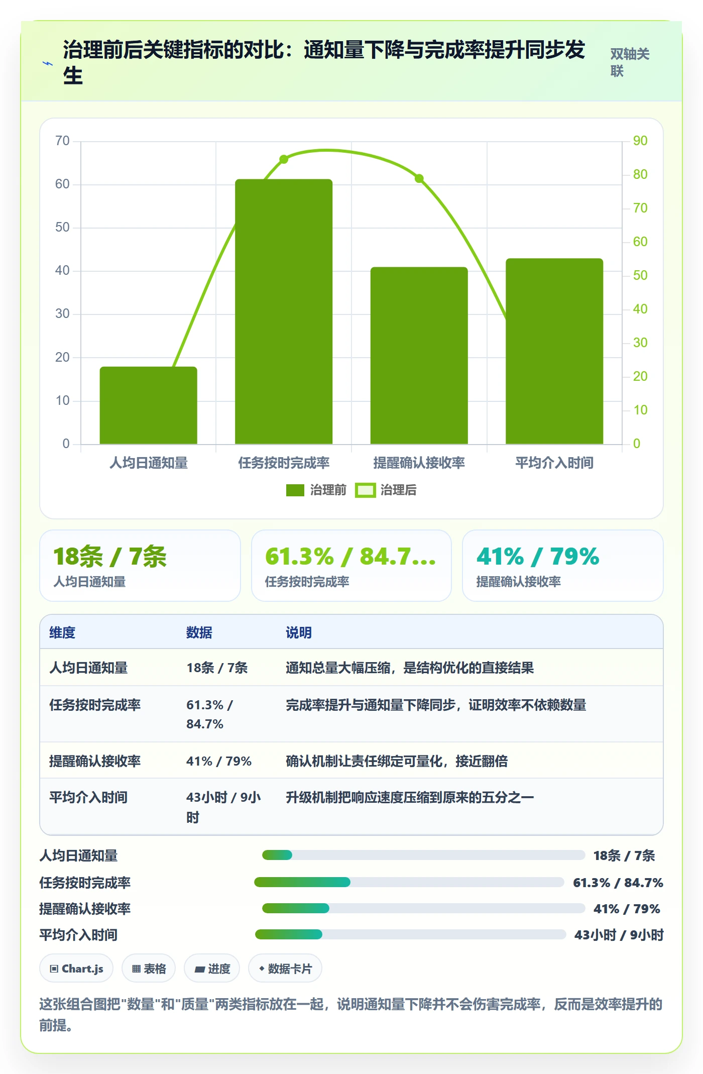 消息通知实操方法:实施团队提升任务提醒效率的制度设计方法与模板