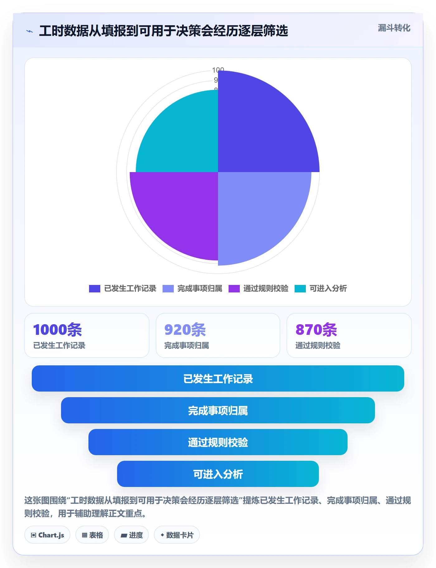 工时管理填报工时全流程：产品经理制度设计与一文讲清