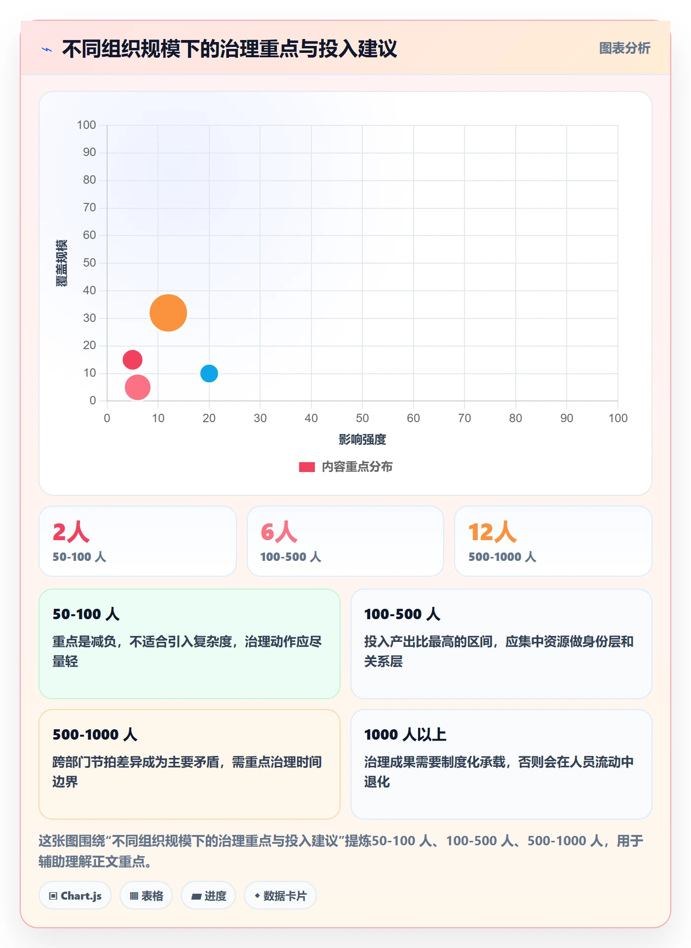 工作项管理指南:跨部门团队如何做好任务管理,协同管理全流程