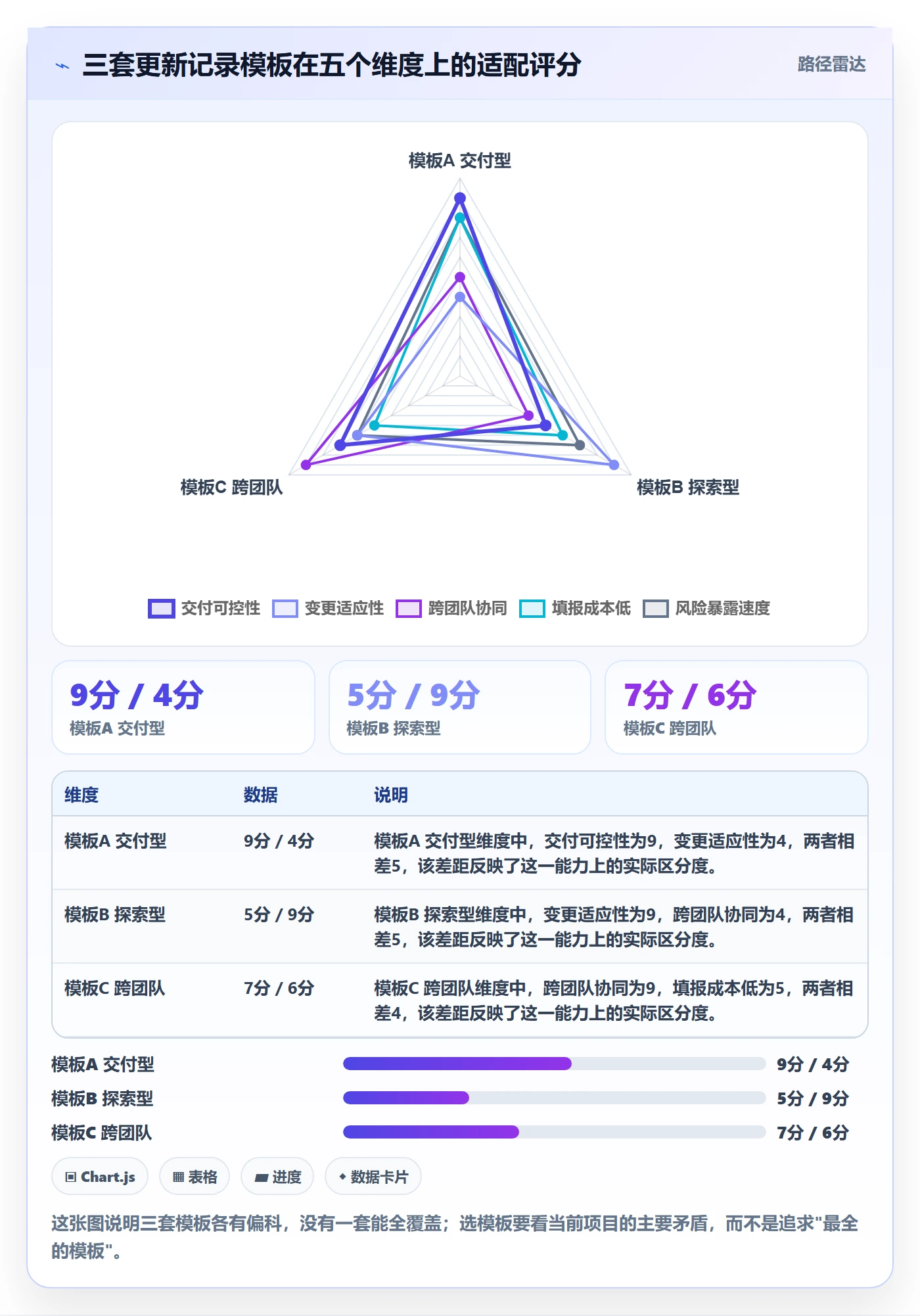 更新记录实操方法:产品经理提升进度跟踪效率的风险控制方法与模板