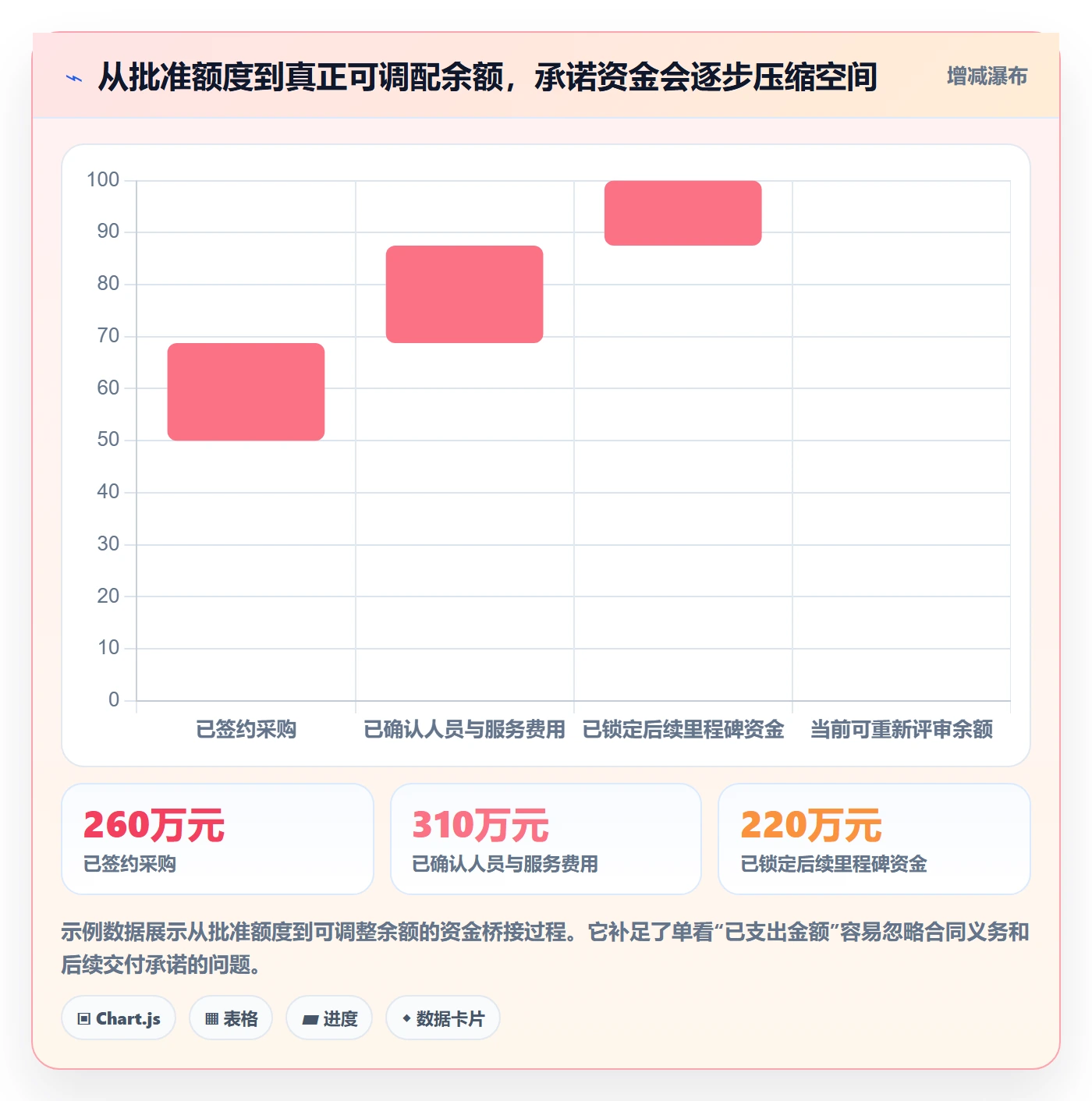 预算管理预算分配教程:PMO入门指南,避坑指南