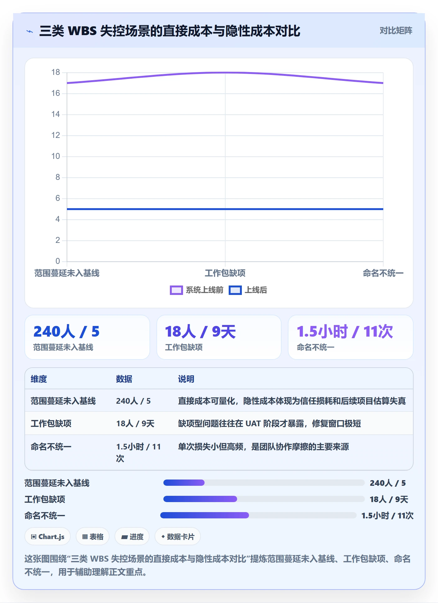 WBS管理方法大全:产品经理项目范围制度设计落地清单