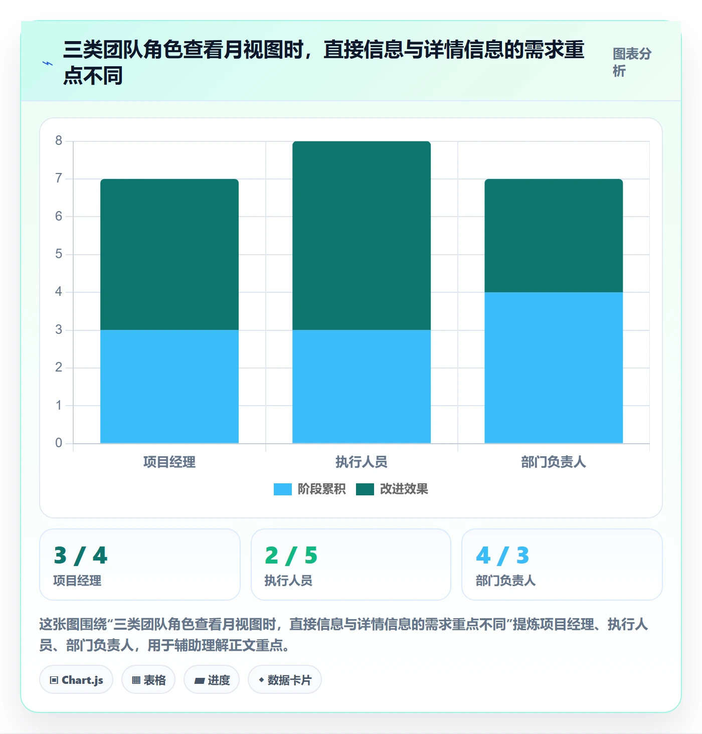 日历视图月视图教程:实施团队入门指南,避坑指南
