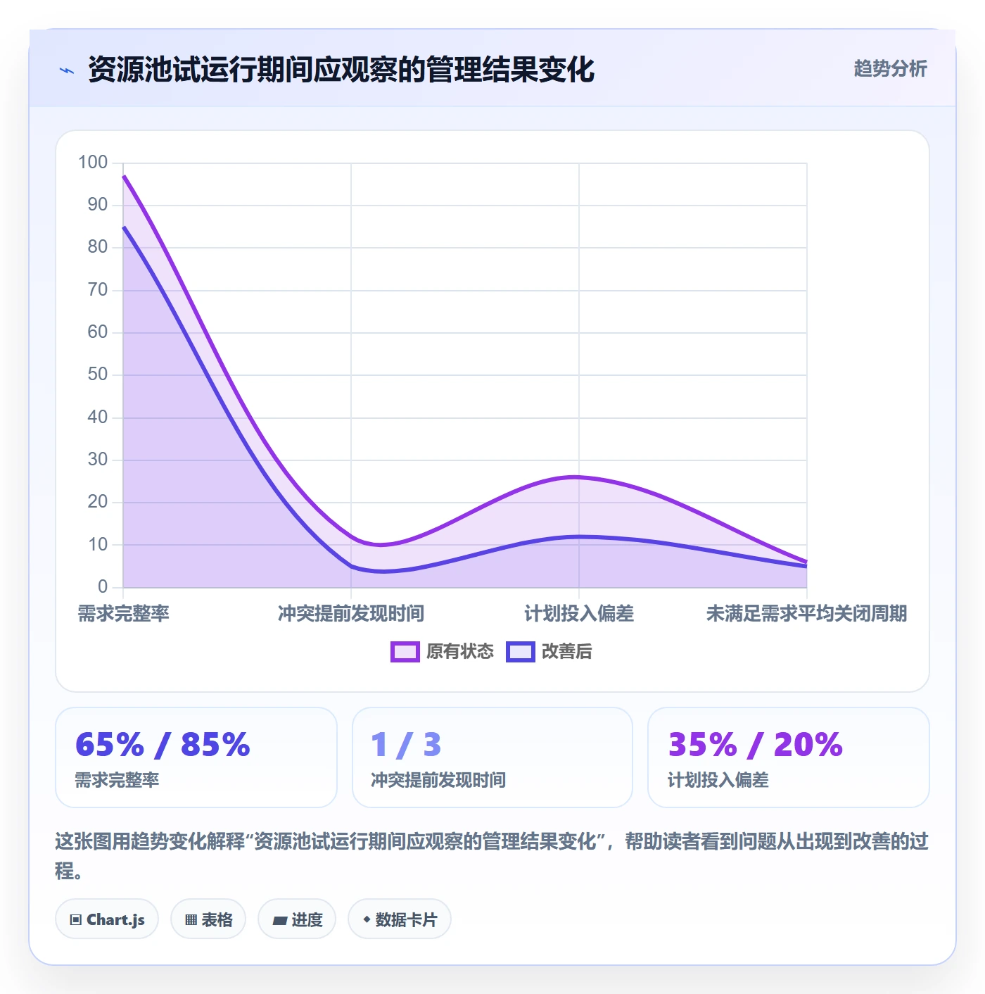 资源管理如何做好资源池?项目经理实操方法与操作步骤