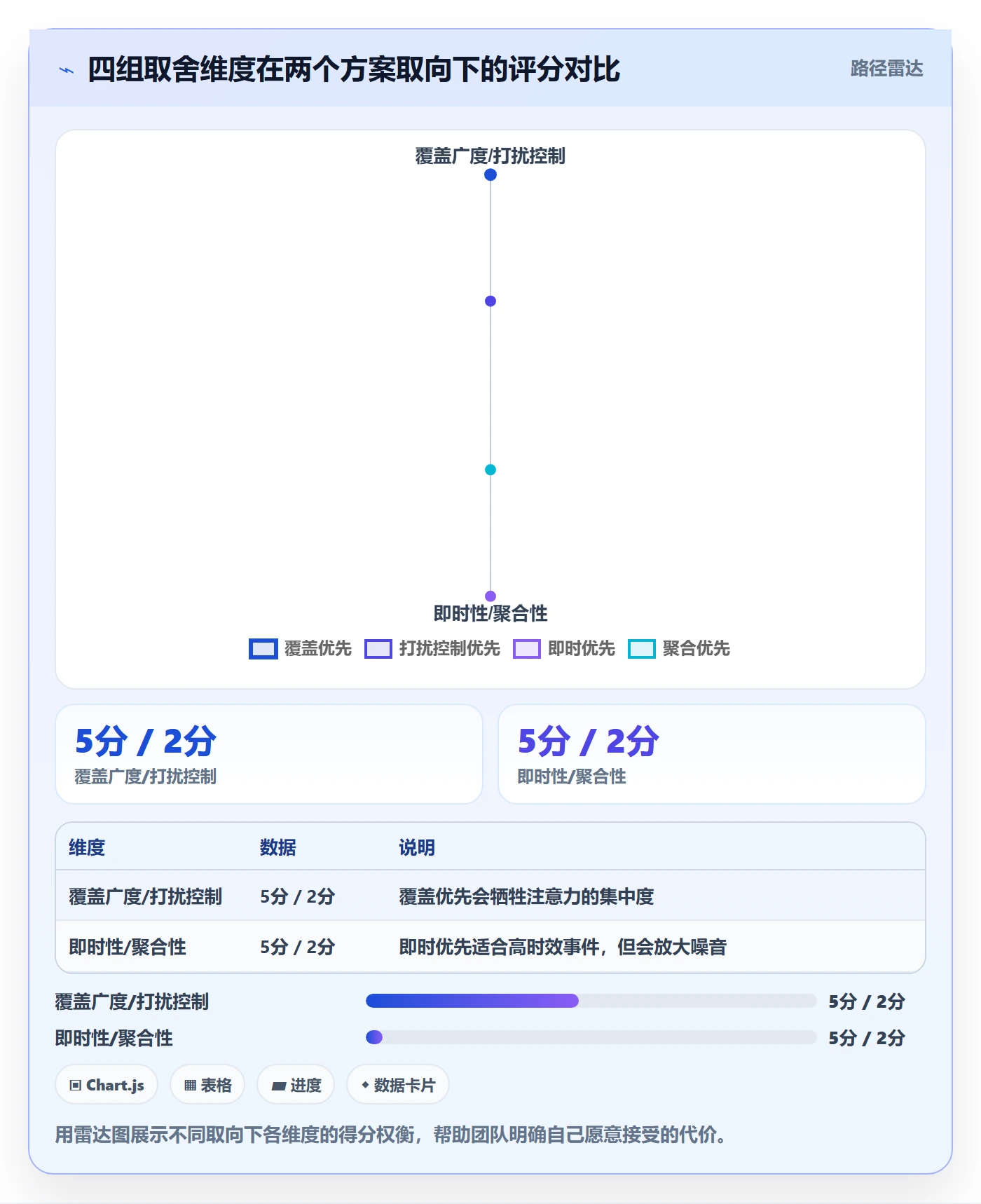 消息通知怎么做?项目成员流程优化:任务提醒从0到1